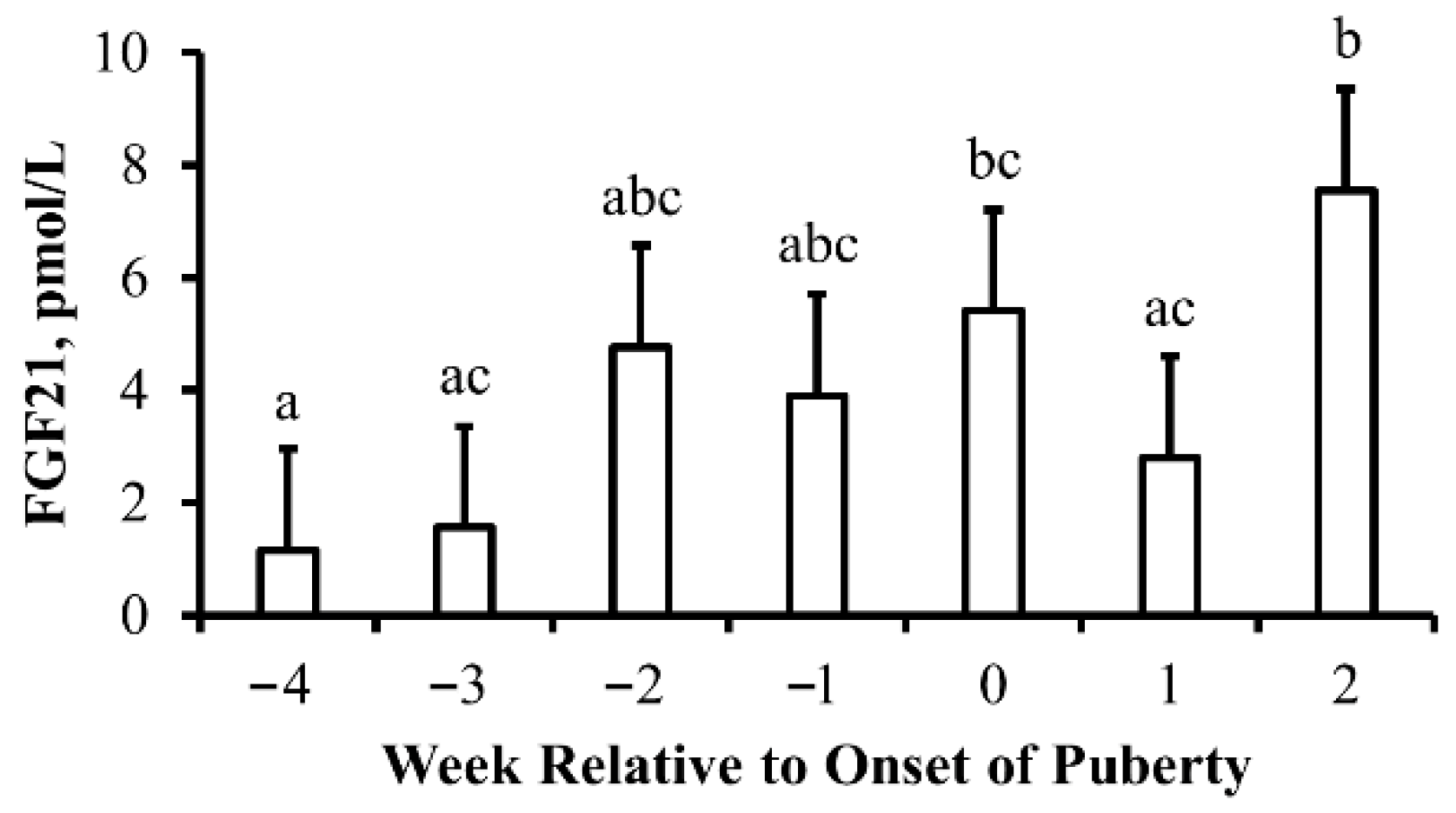 Animals 13 03185 g001