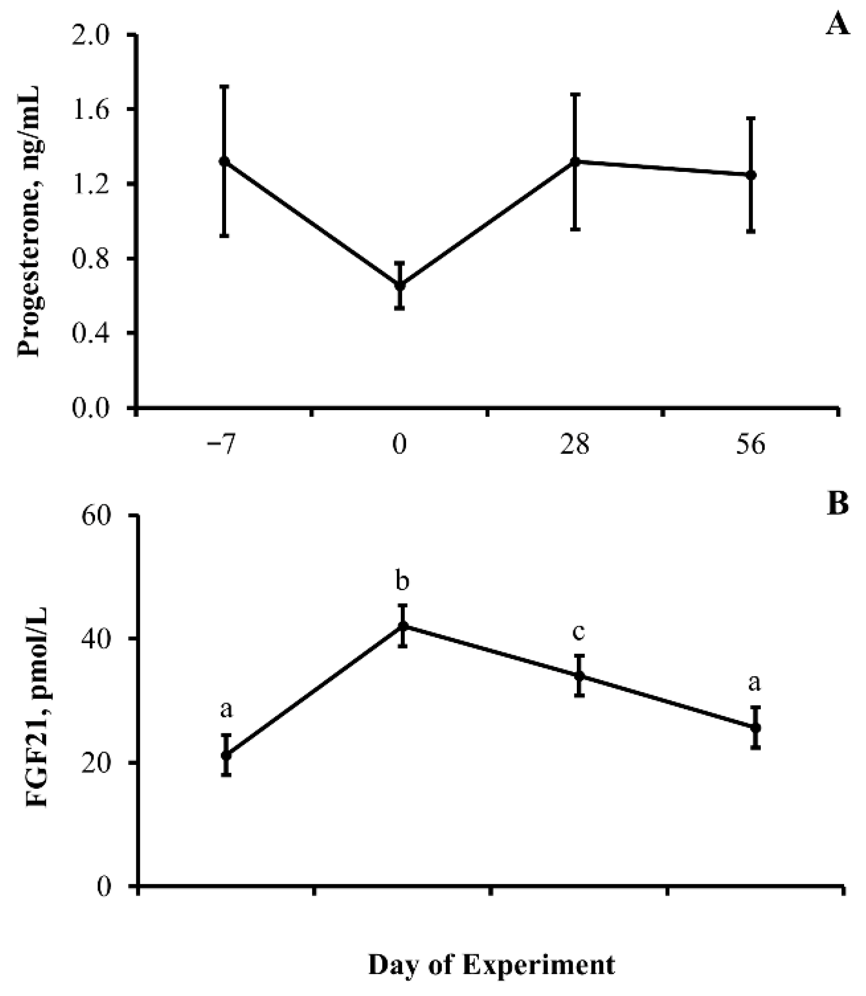 Animals 13 03185 g002