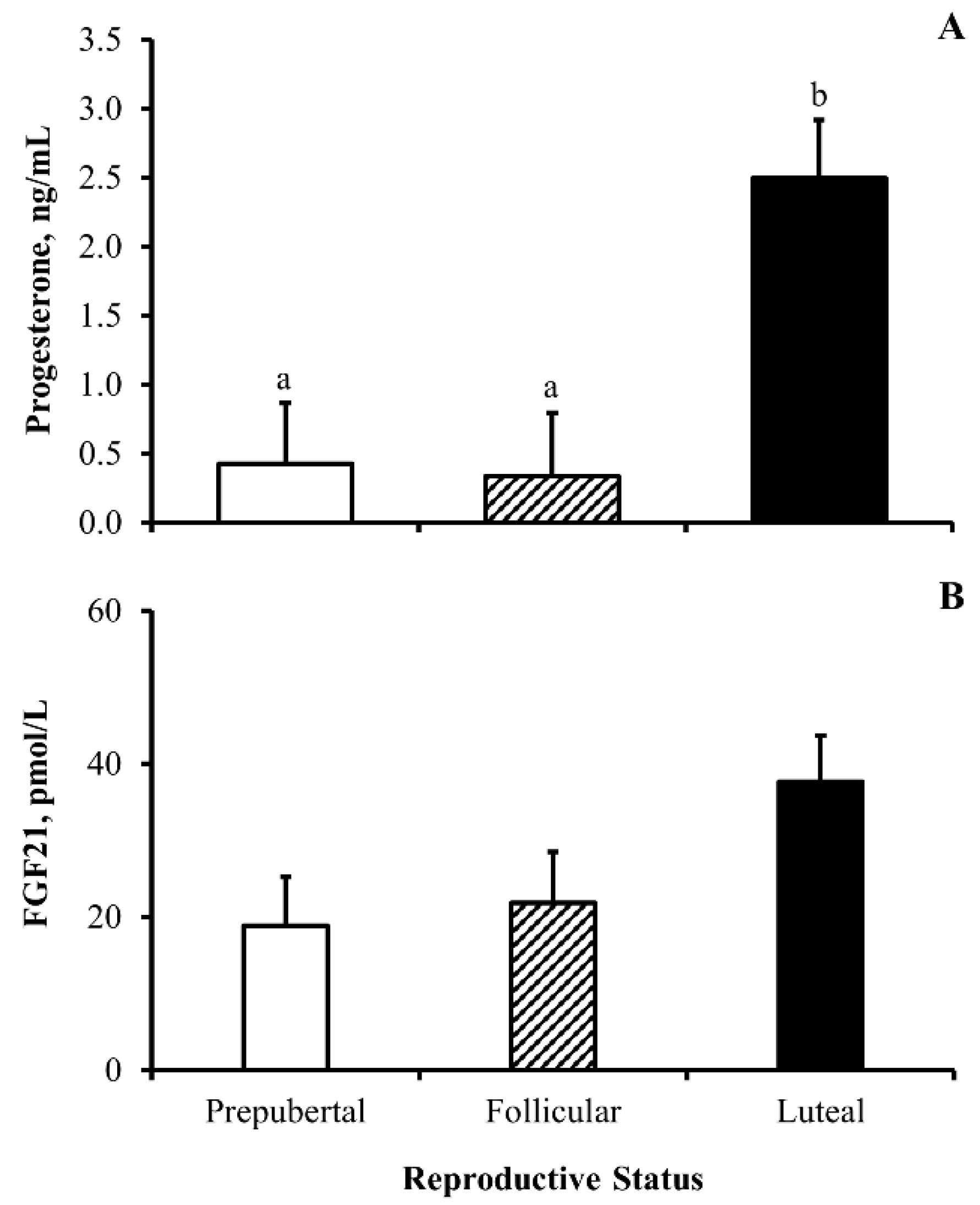 Animals 13 03185 g003