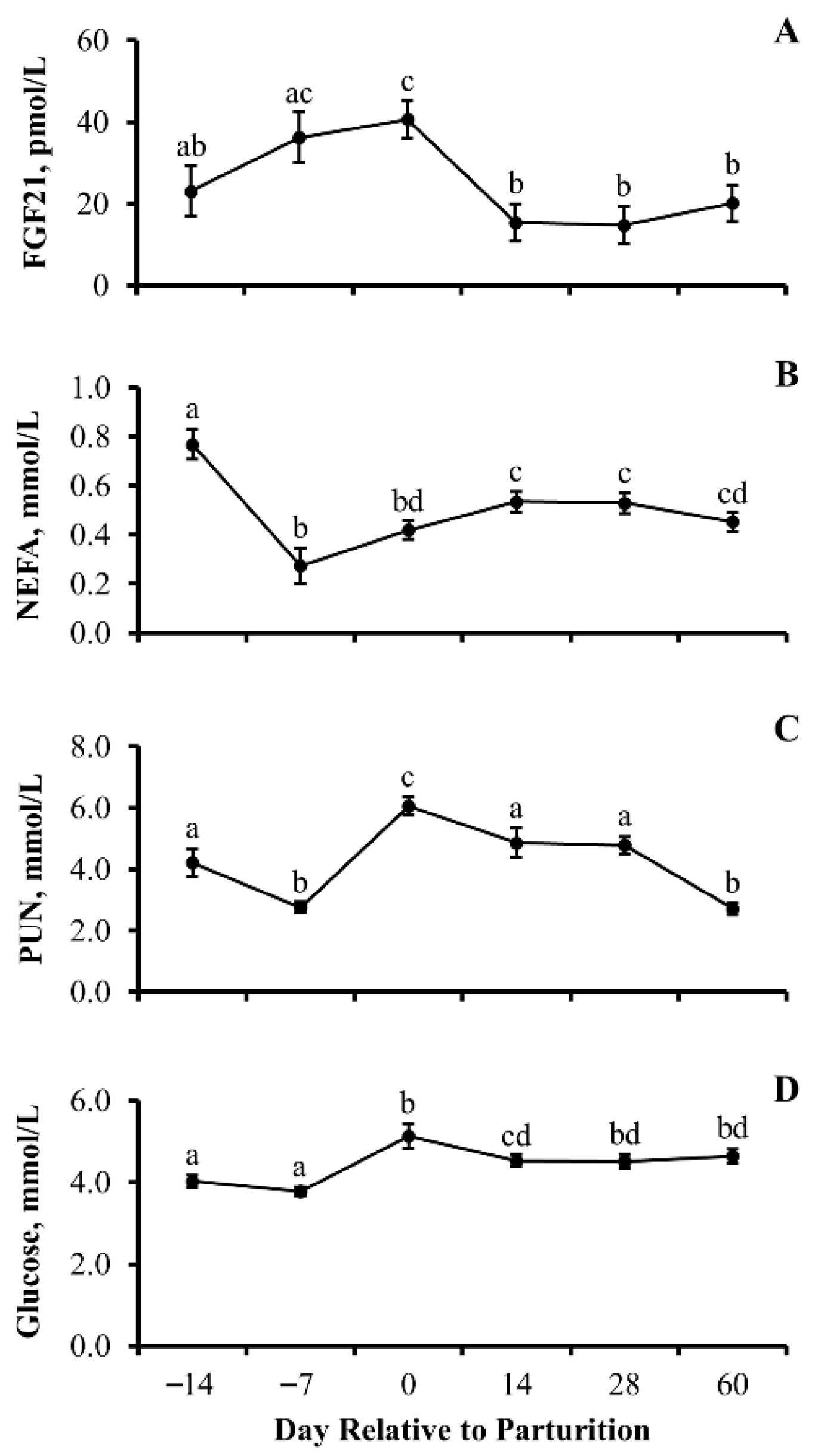 Animals 13 03185 g005