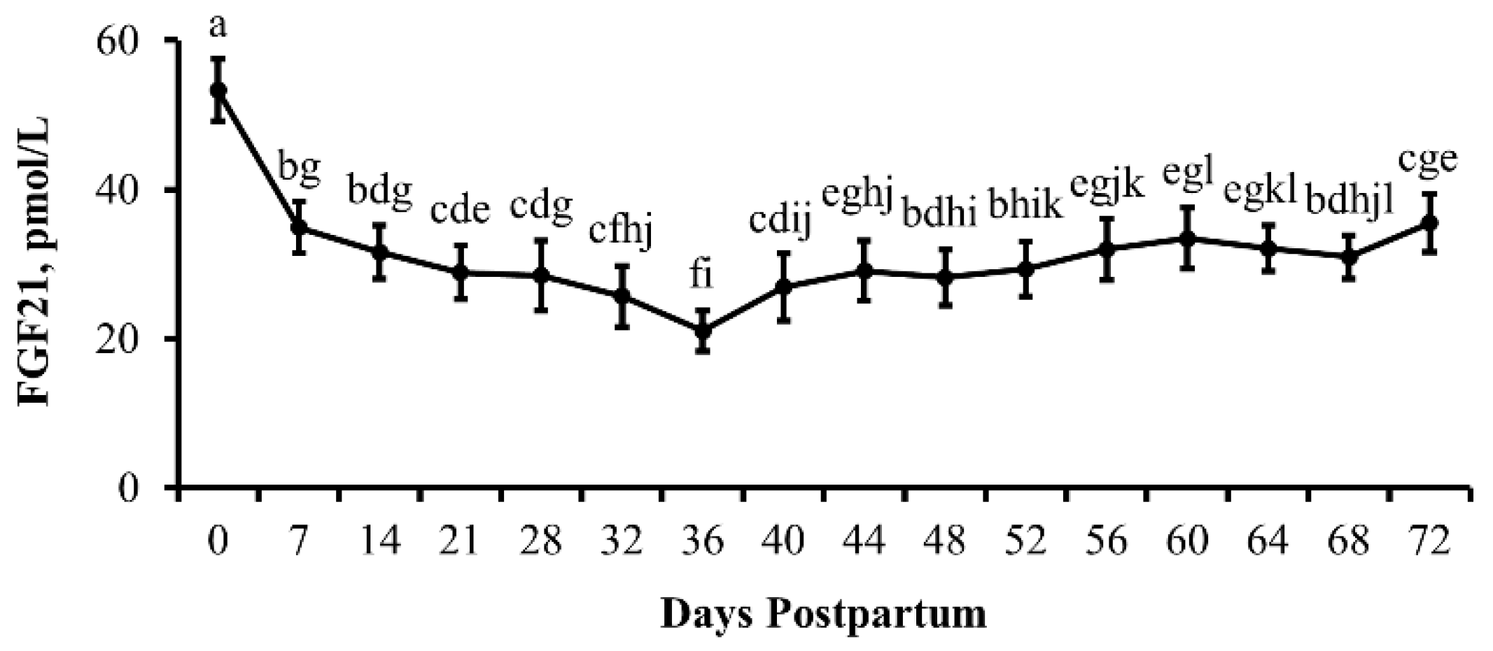 Animals 13 03185 g006