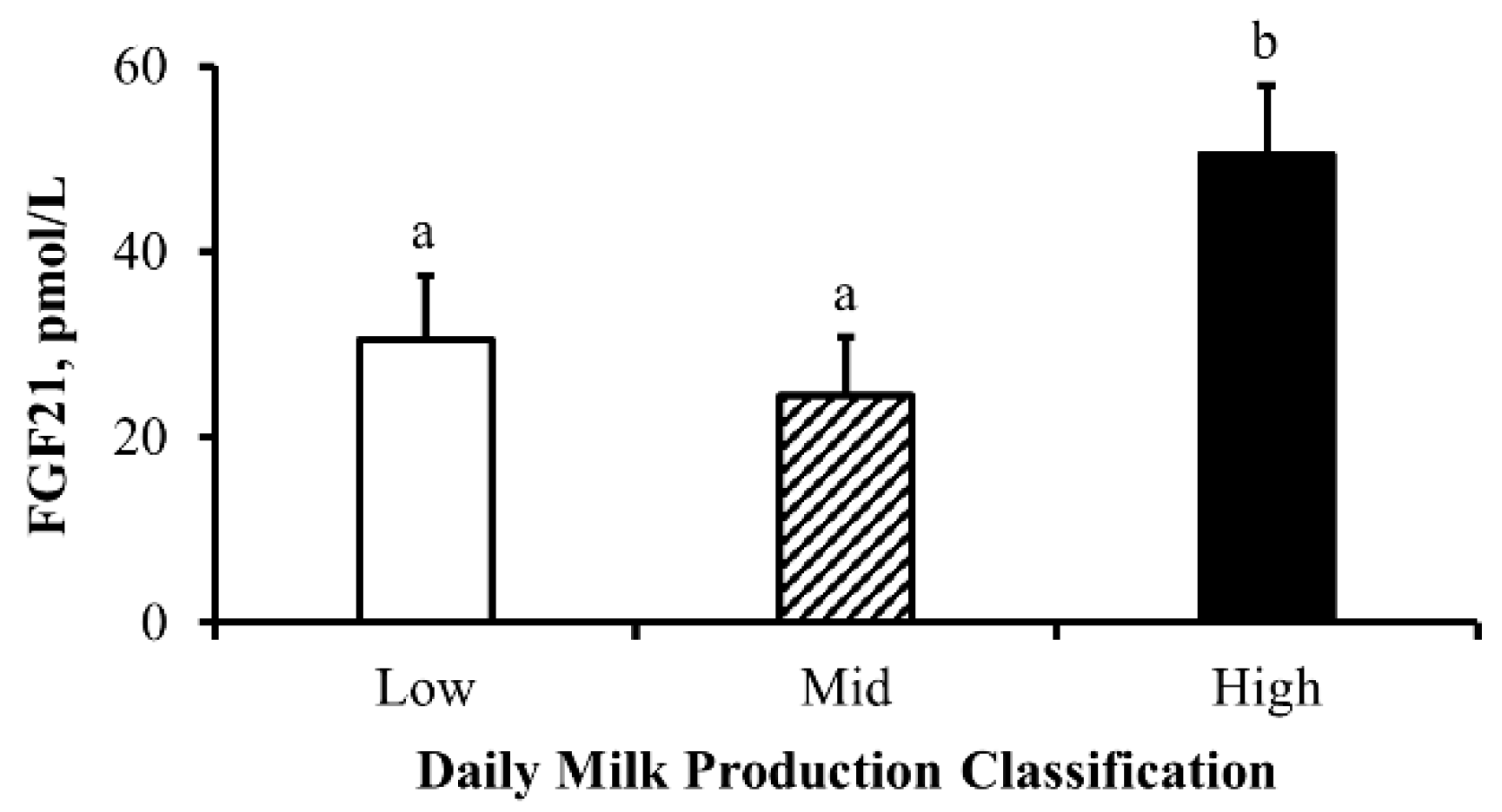 Animals 13 03185 g008