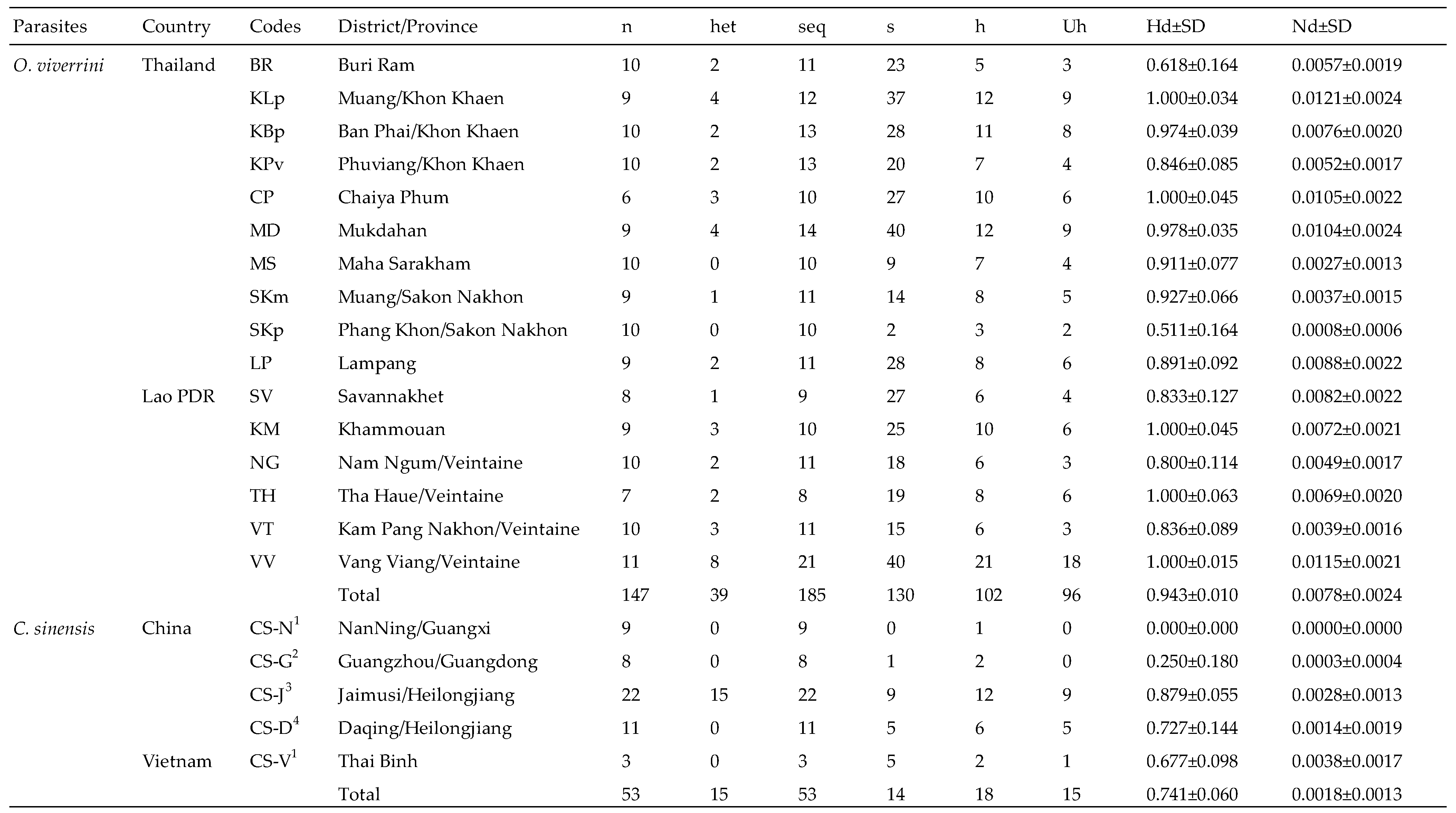 Animals 13 03200 g003