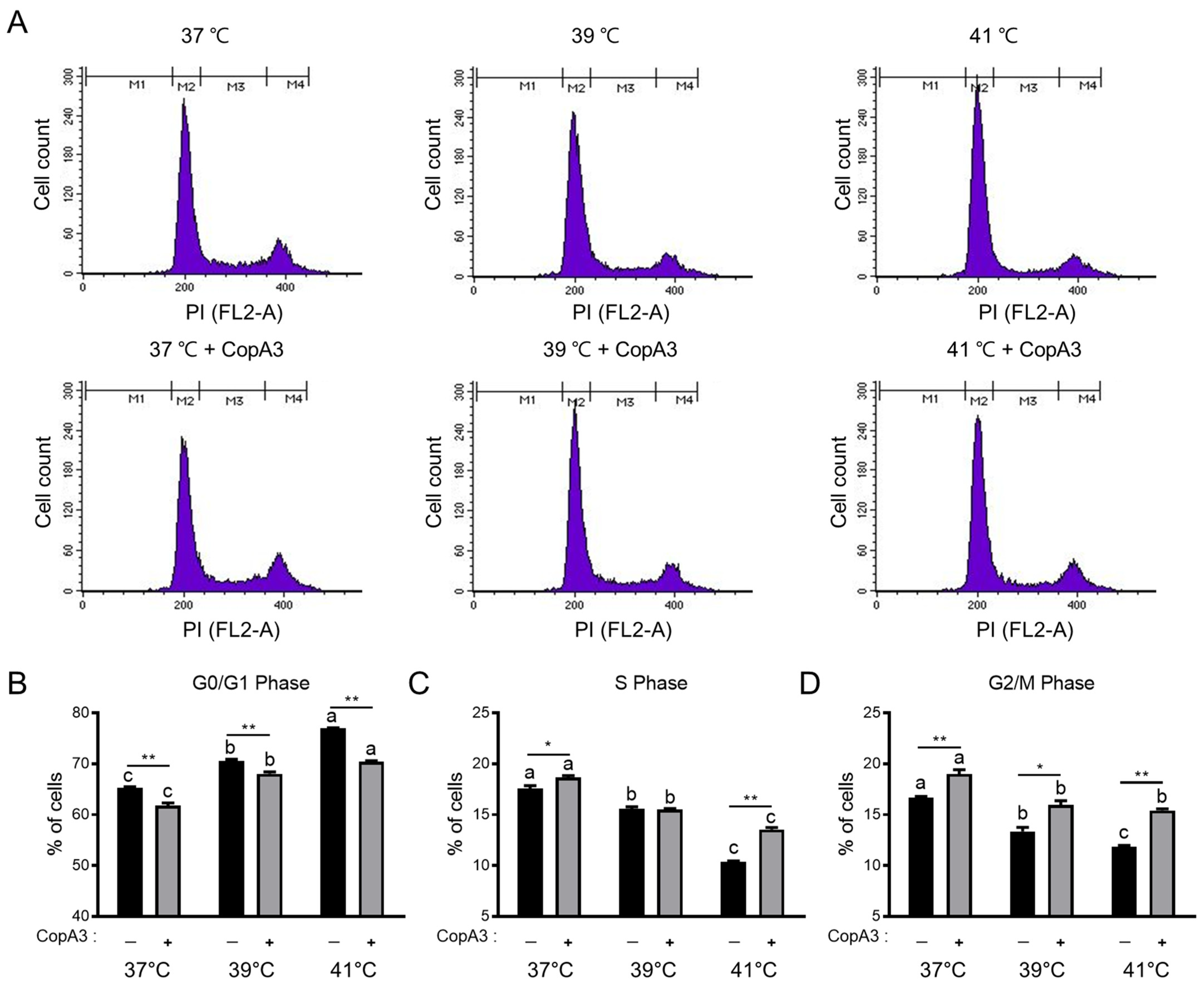 Animals 13 03209 g003