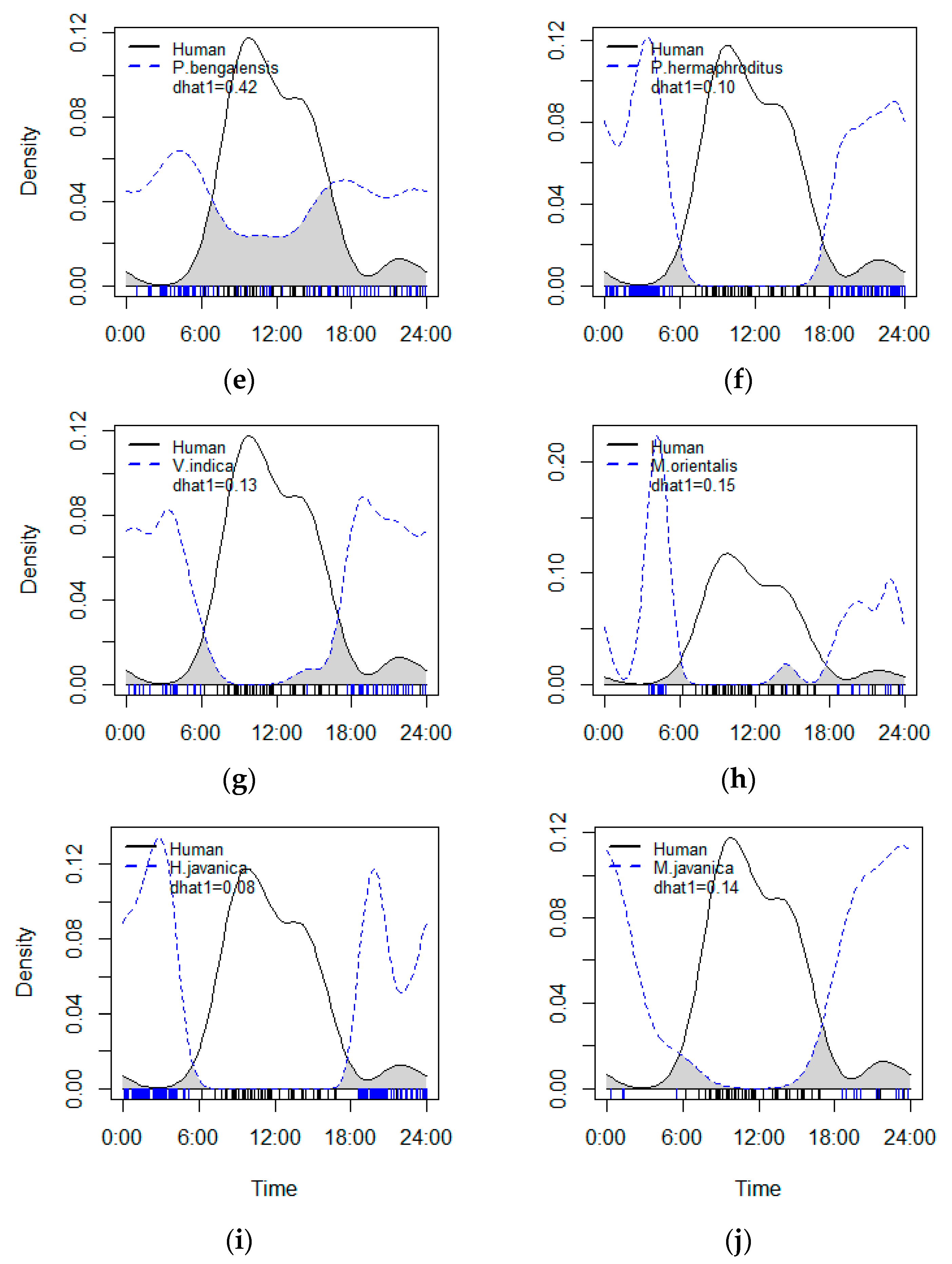 Animals 13 03217 g002b
