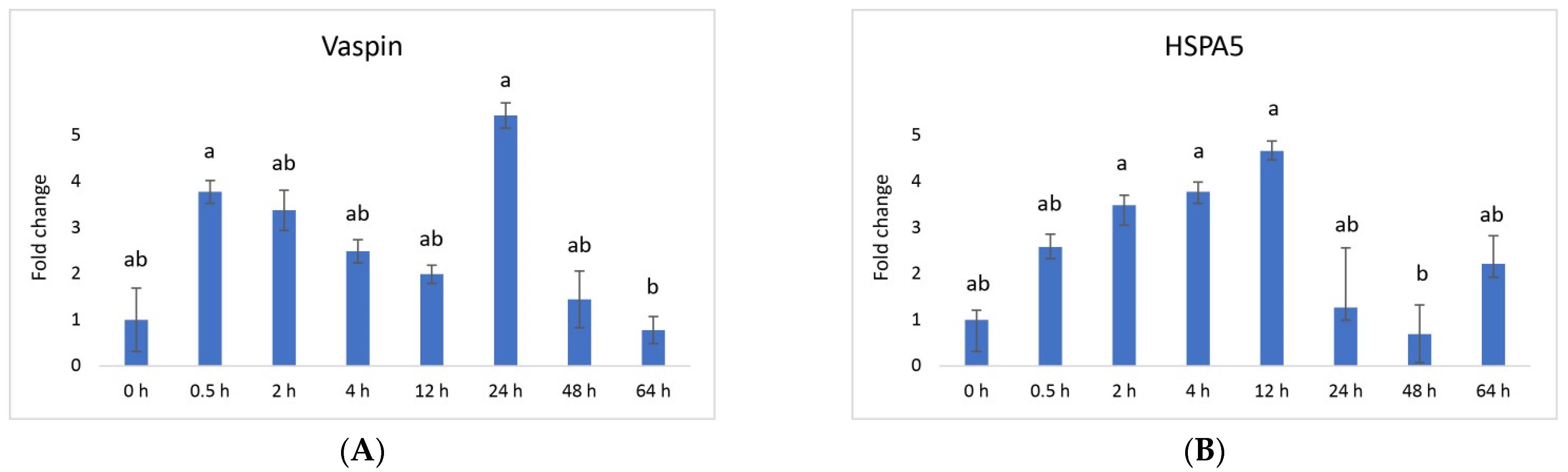 Animals 13 03221 g001 Animals 13 03221 g001