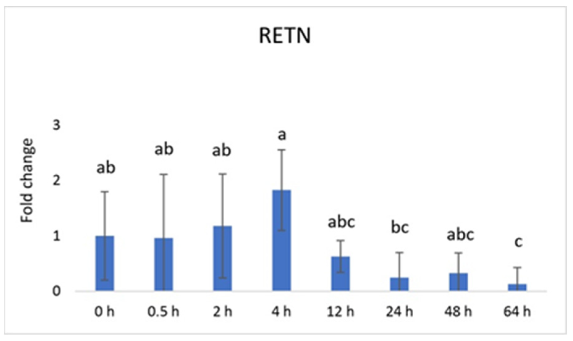 Animals 13 03221 g003 Animals 13 03221 g003