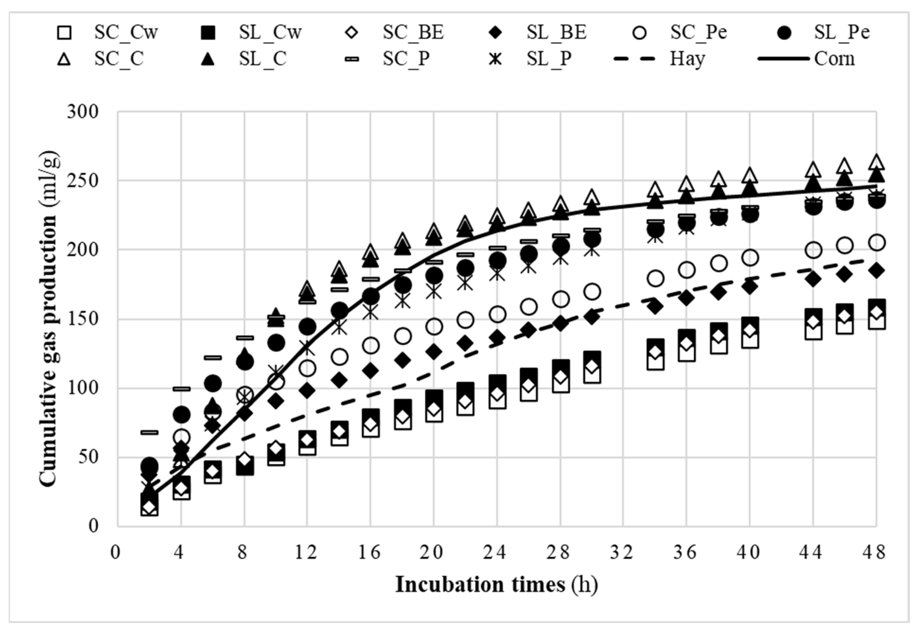Animals 13 03238 g002