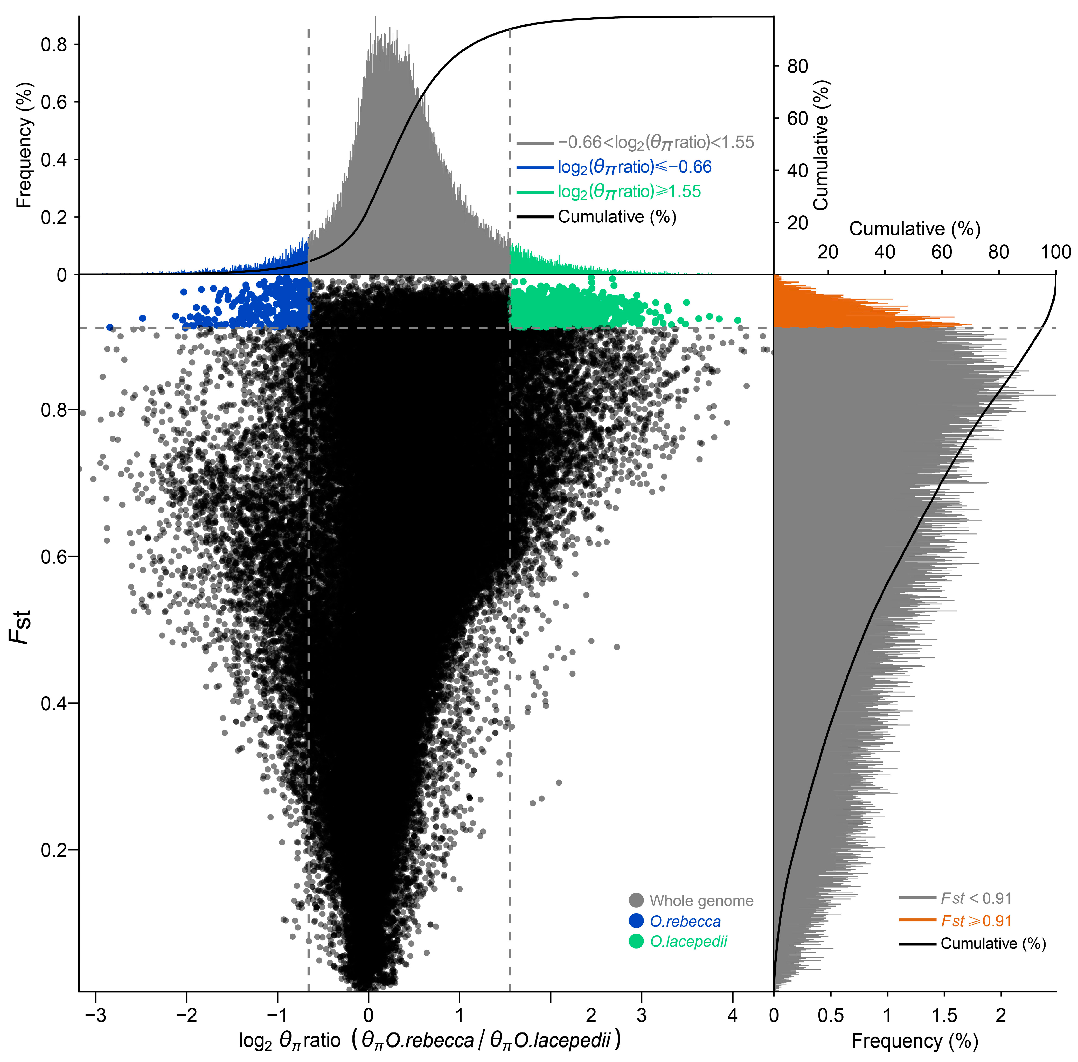 Animals 13 03240 g006