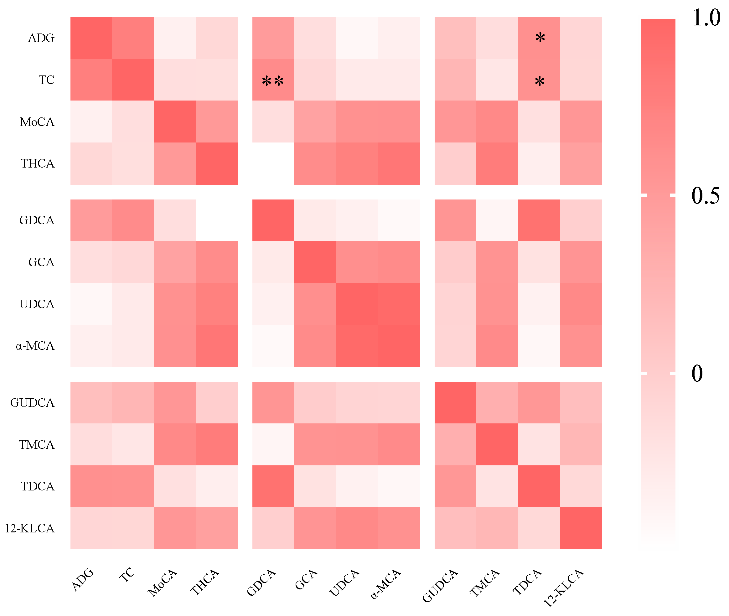 Animals 13 03266 g003