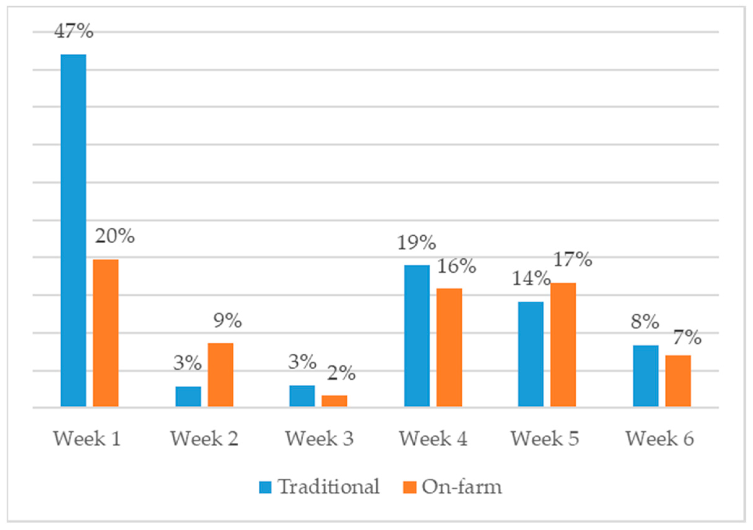 Animals 13 03270 g001