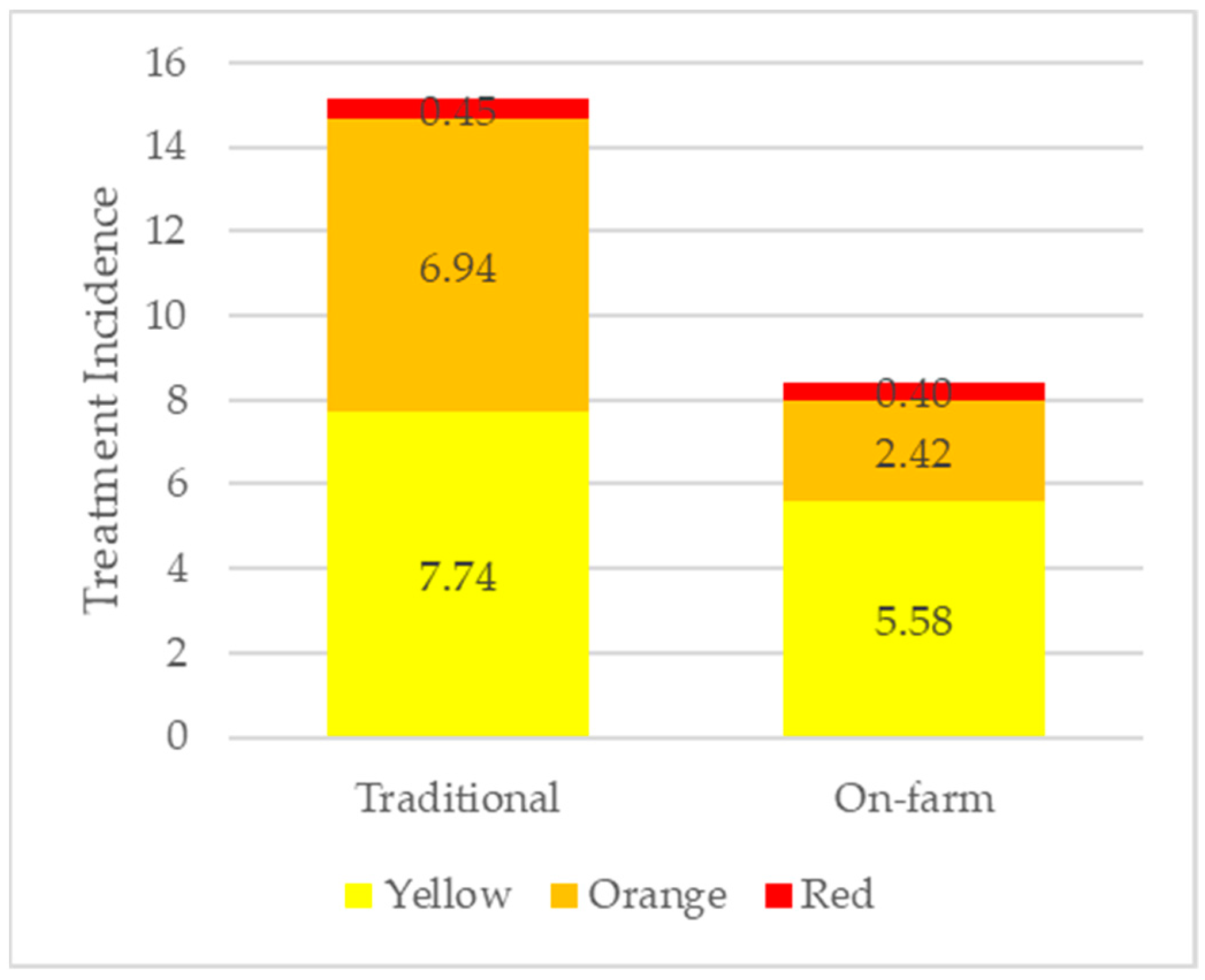 Animals 13 03270 g002