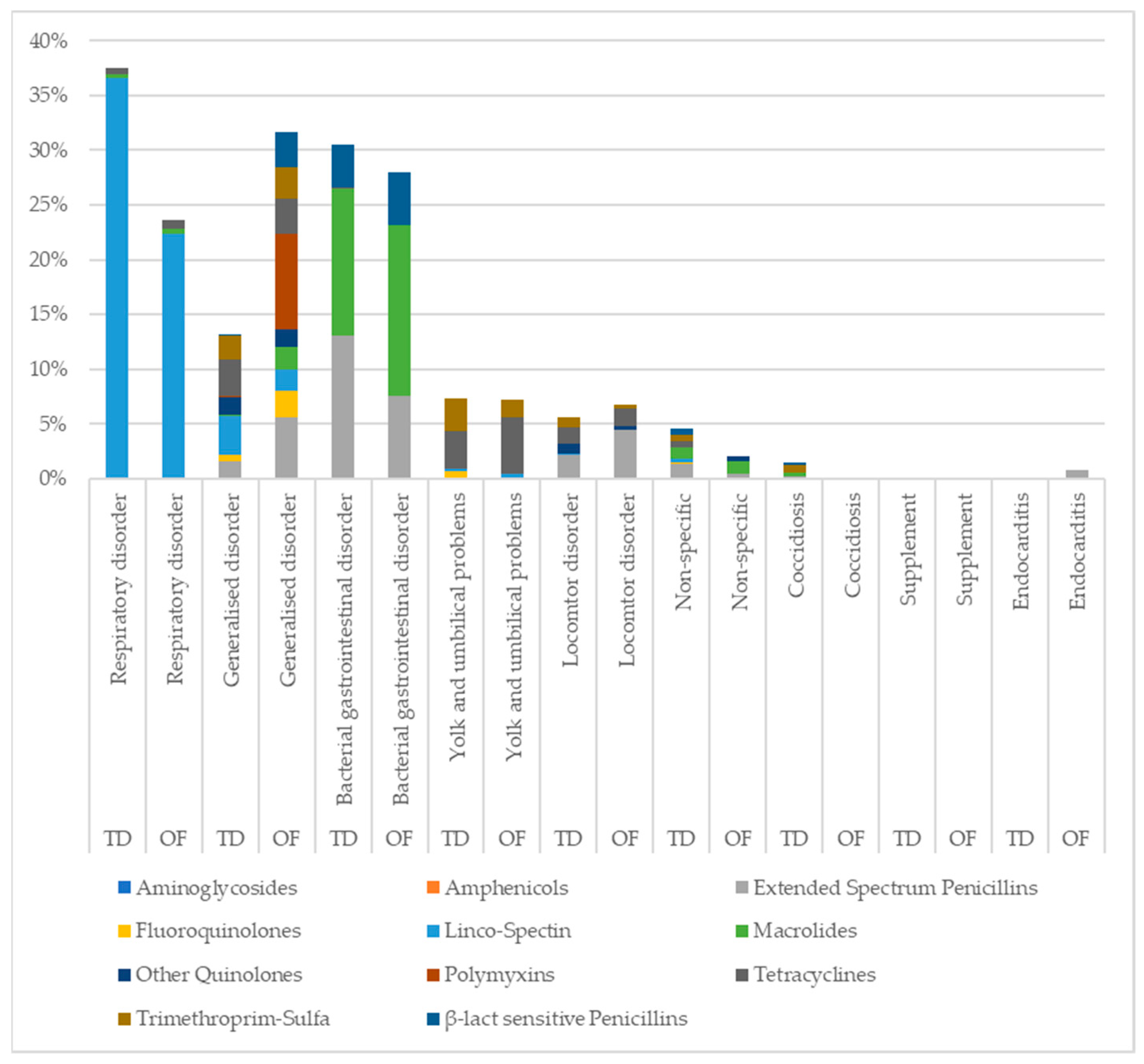 Animals 13 03270 g003