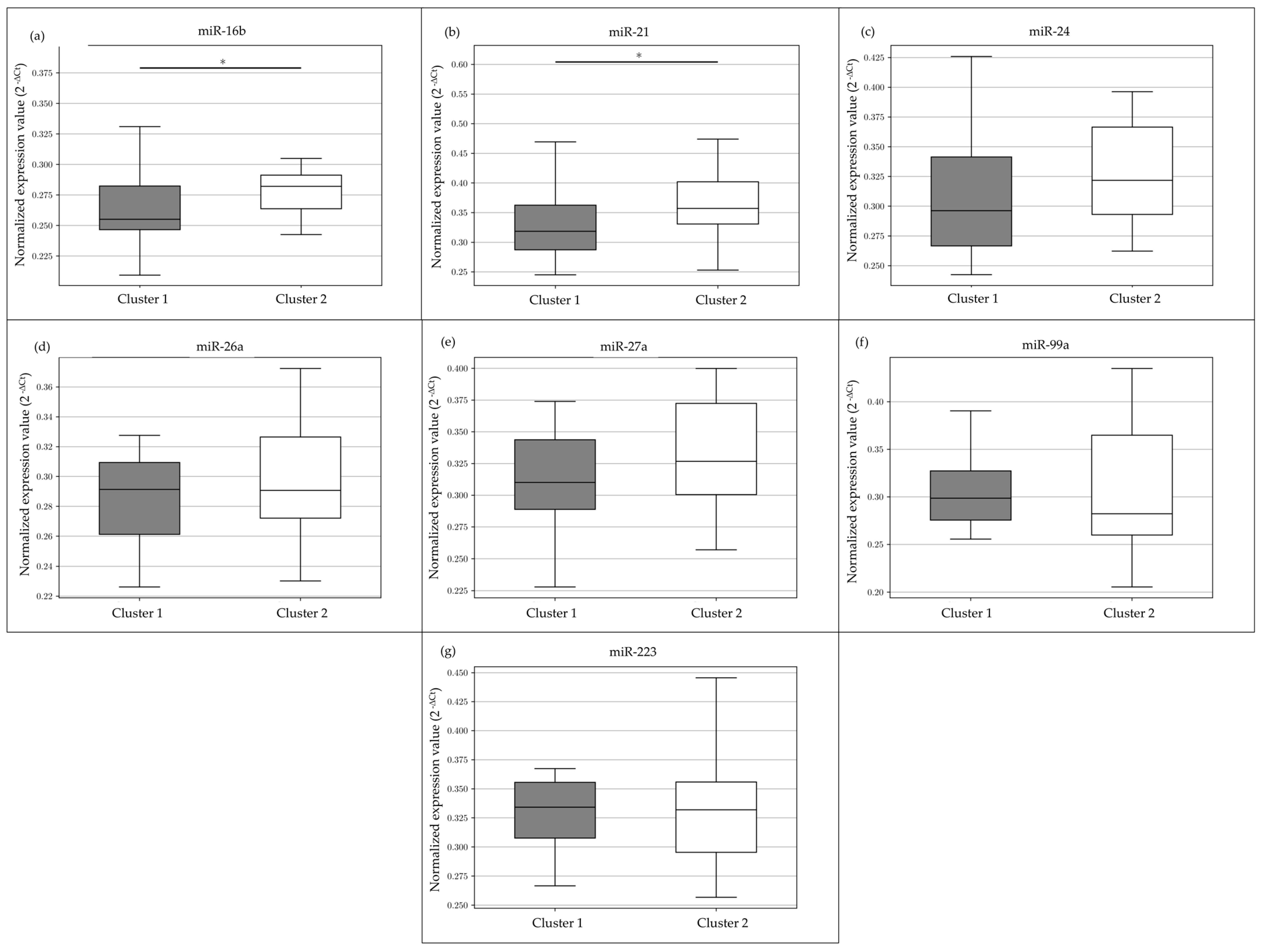 Animals 13 03273 g003