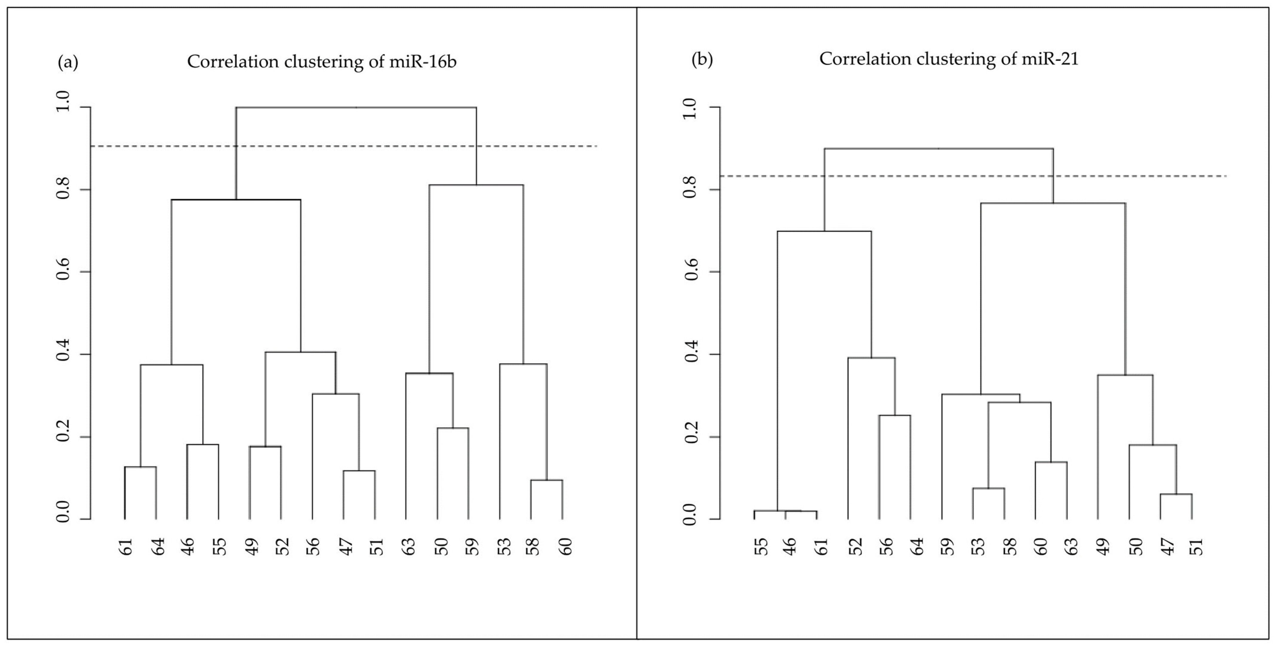 Animals 13 03273 g004
