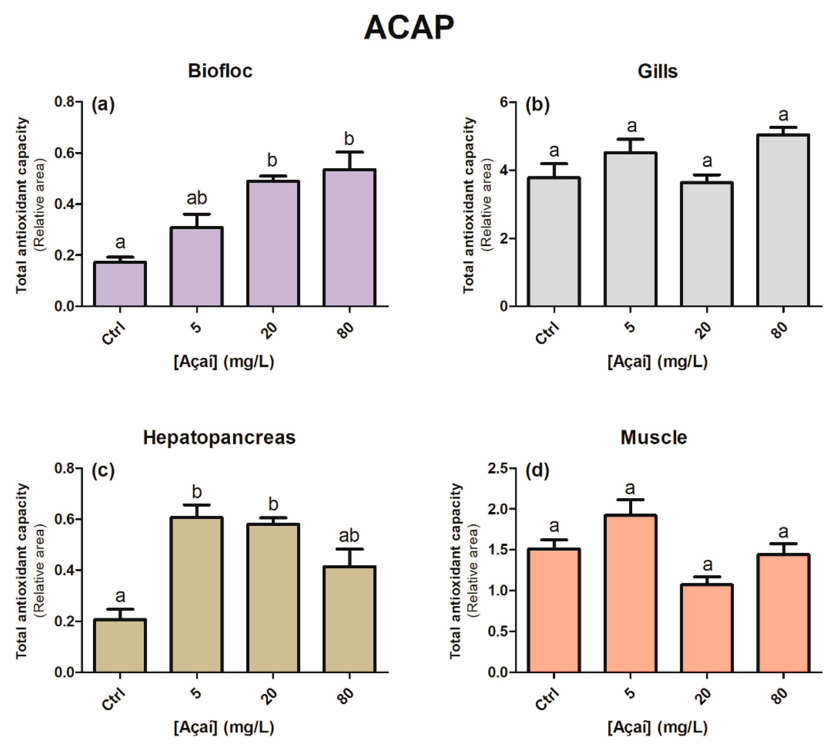 Animals 13 03282 g002