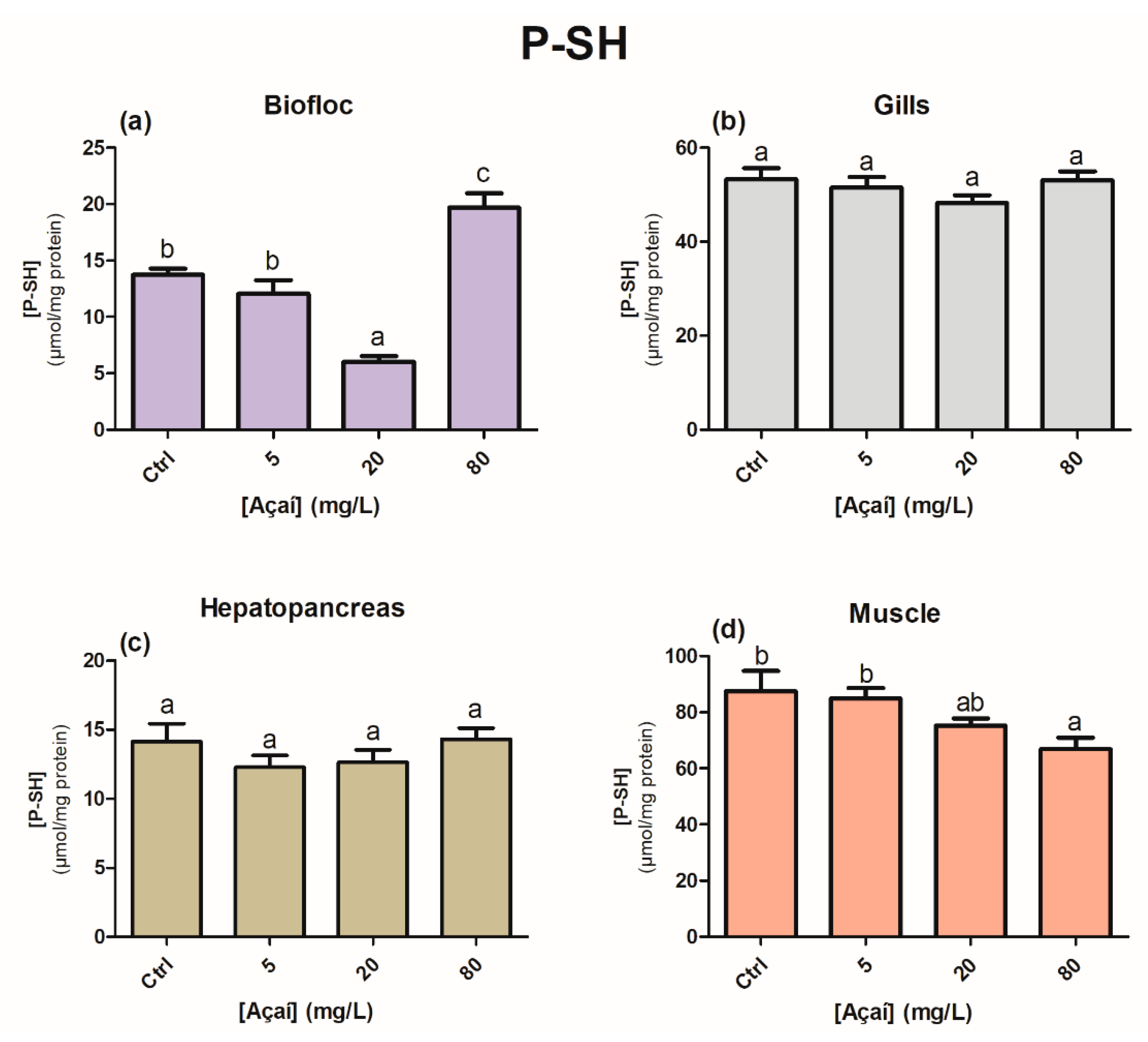 Animals 13 03282 g005