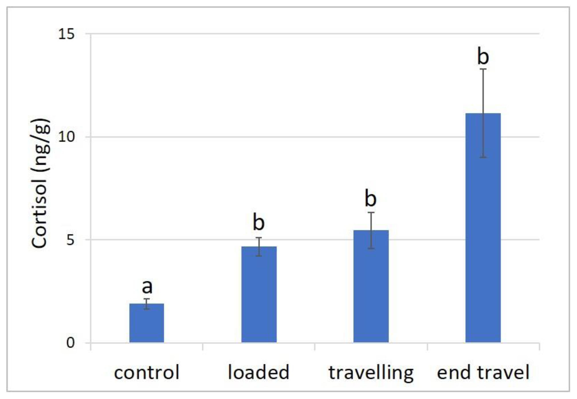 Animals 13 03288 g001