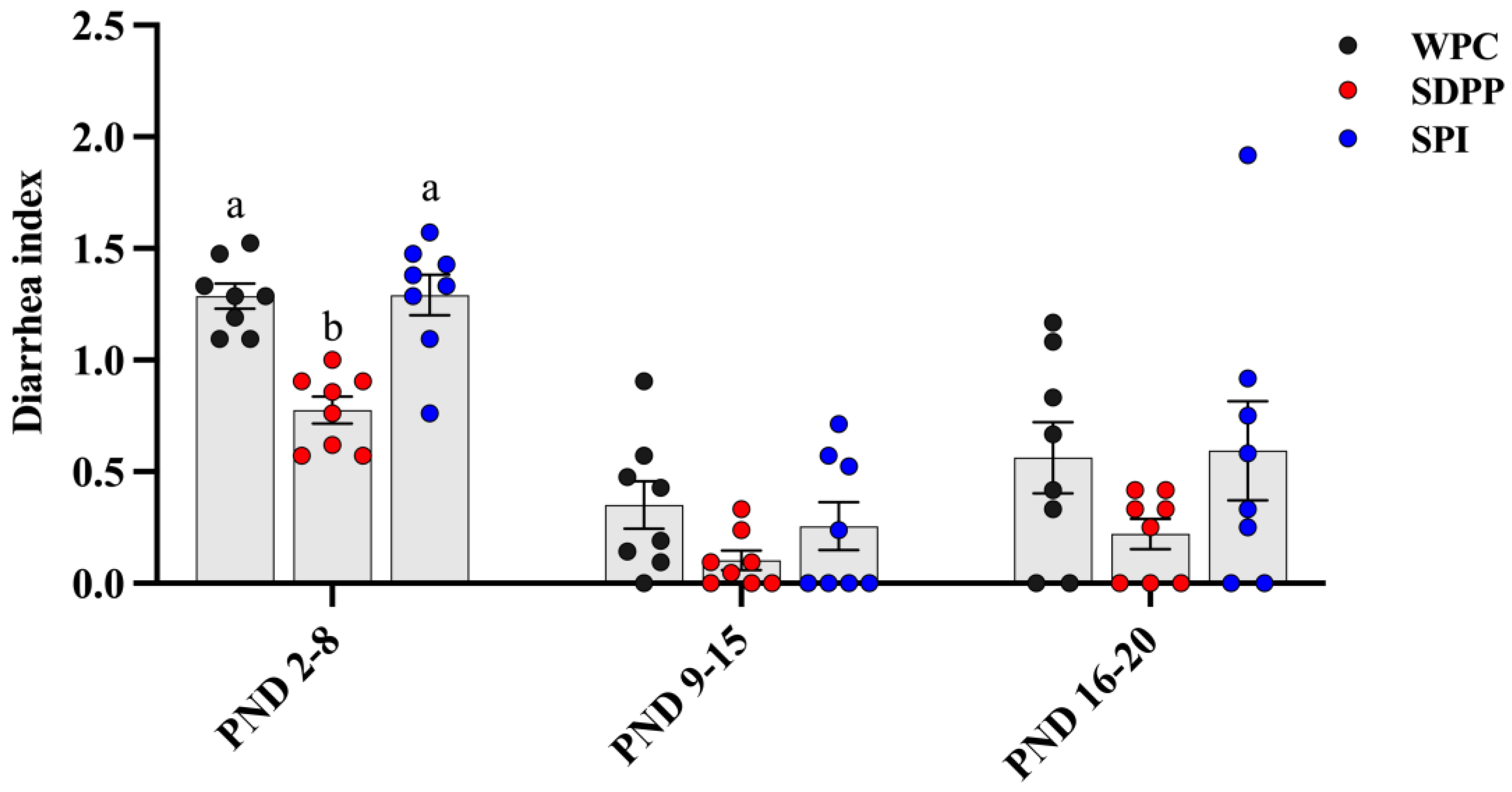 Animals 13 03308 g001