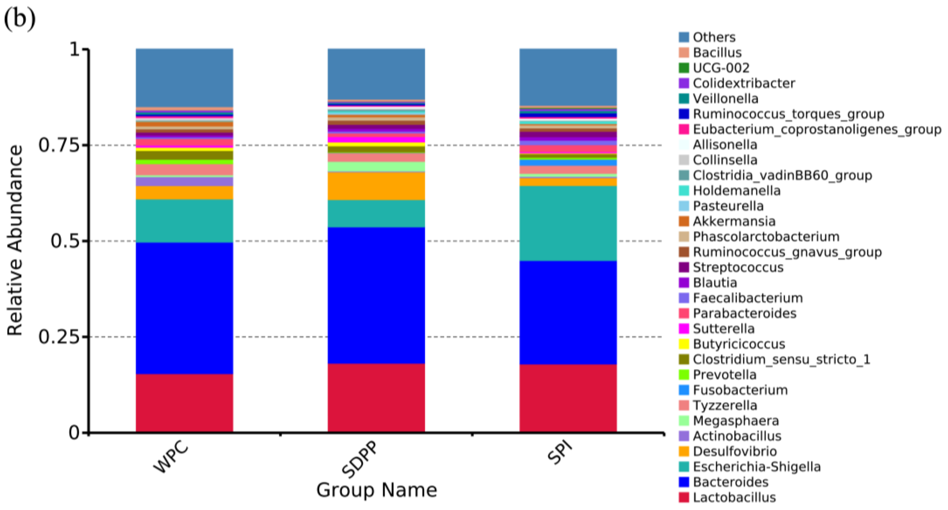 Animals 13 03308 g006b