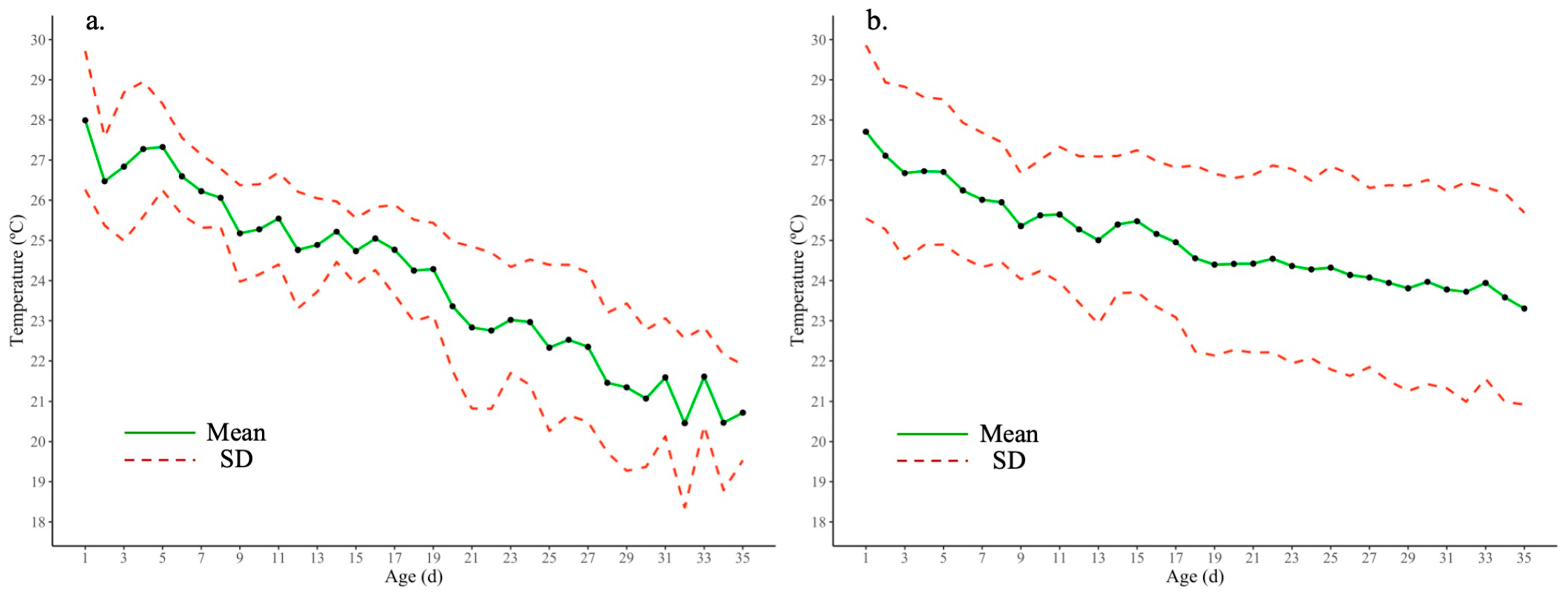 Animals 13 03312 g004