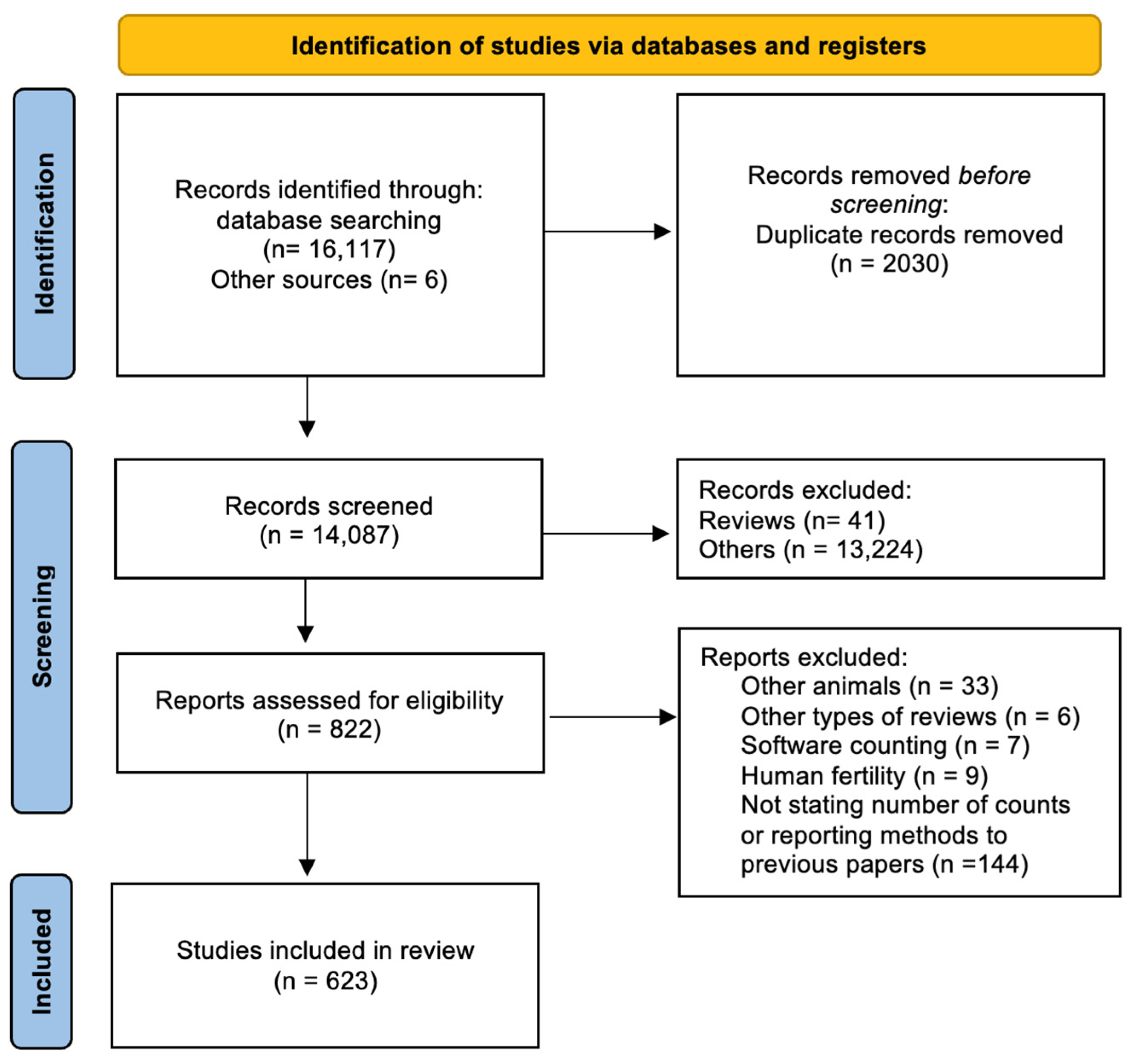 Animals 13 03324 g001 Animals 13 03324 g001