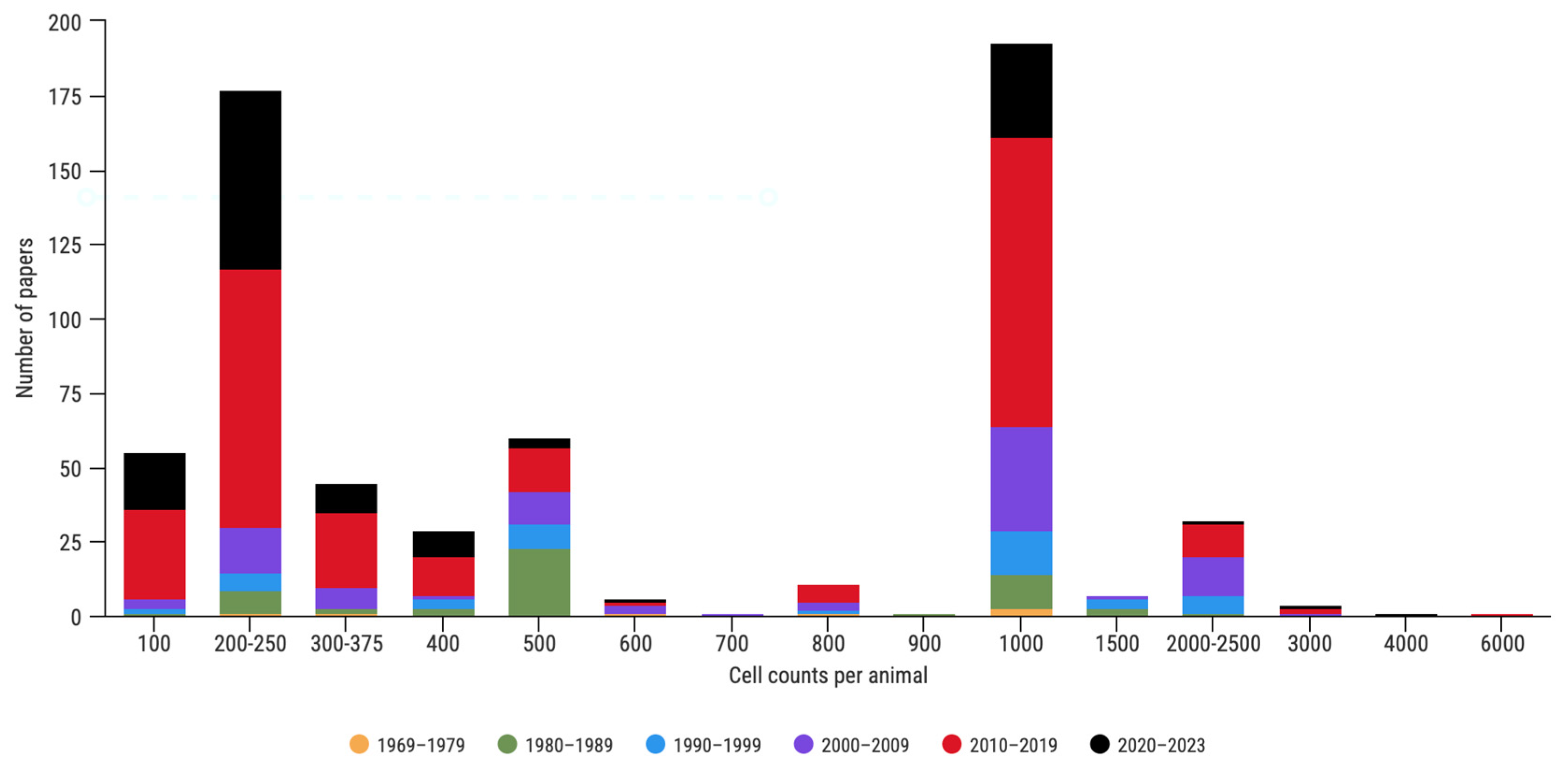 Animals 13 03324 g002 Animals 13 03324 g002