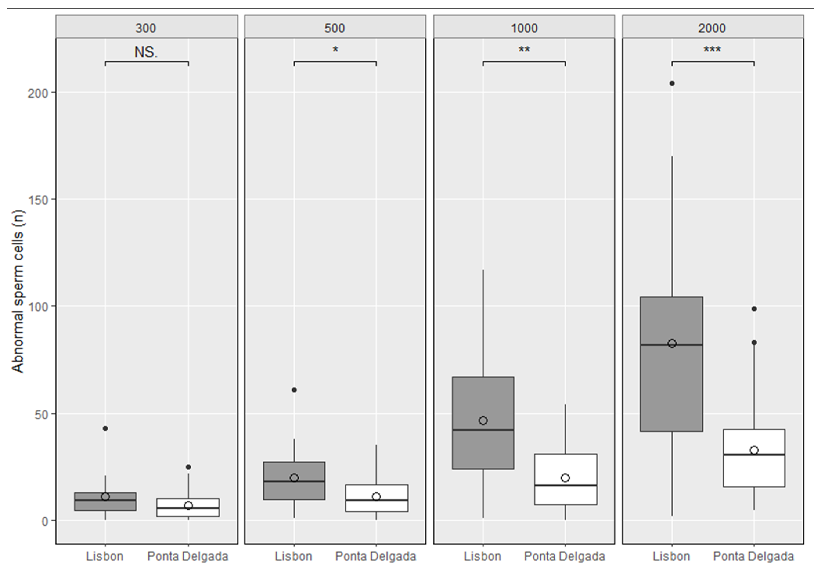 Animals 13 03324 g004 Animals 13 03324 g004