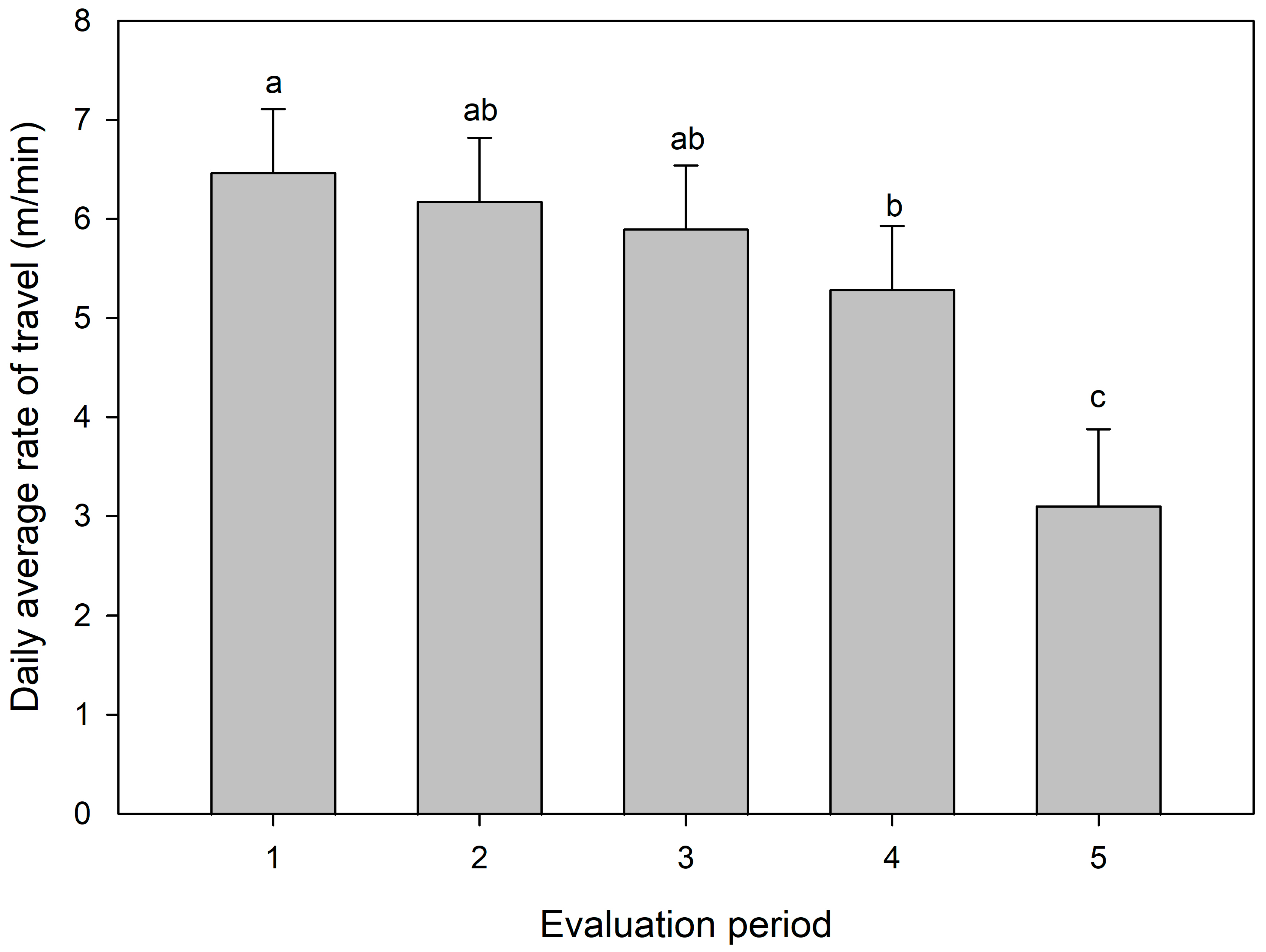 Animals 13 03353 g005 Animals 13 03353 g005