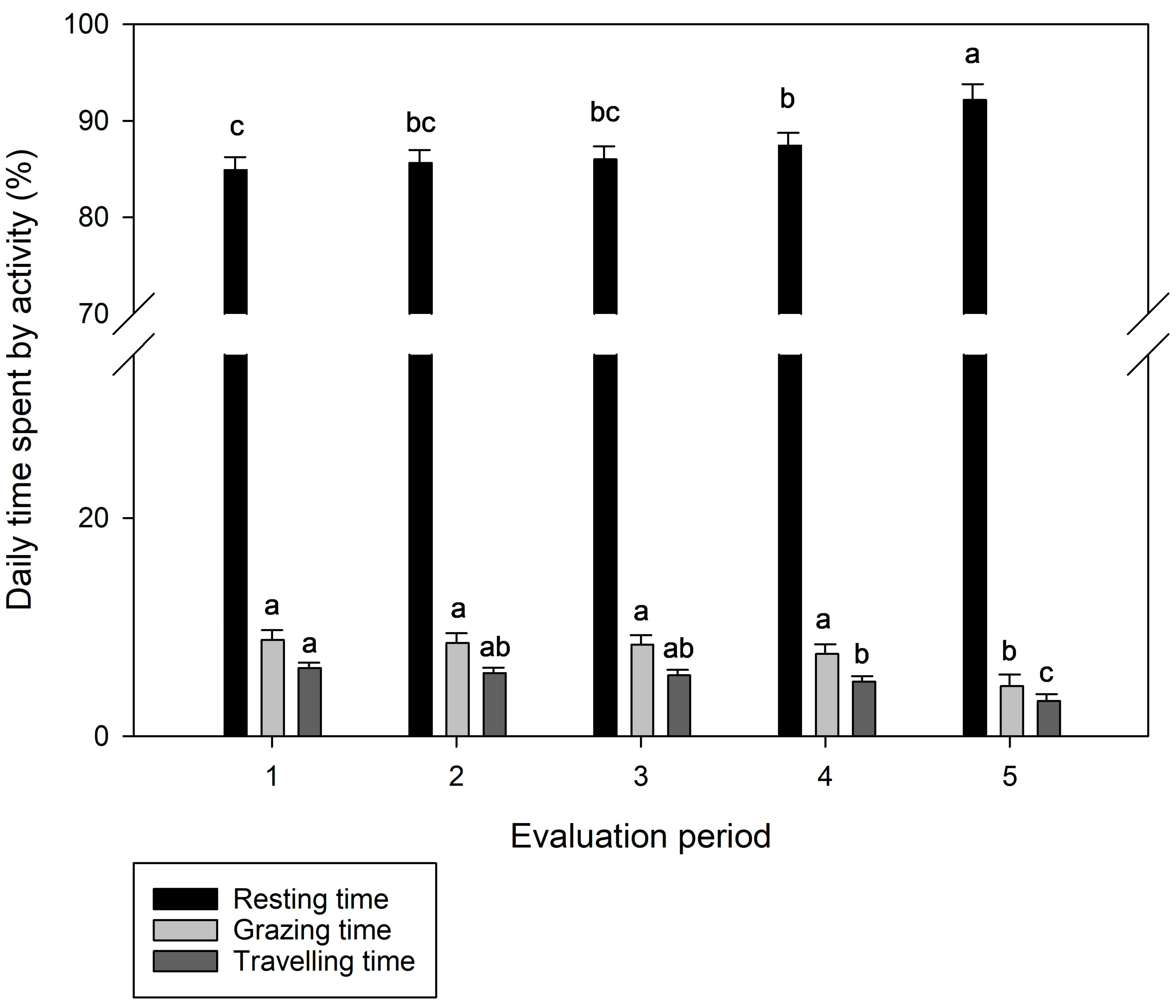 Animals 13 03353 g006 Animals 13 03353 g006