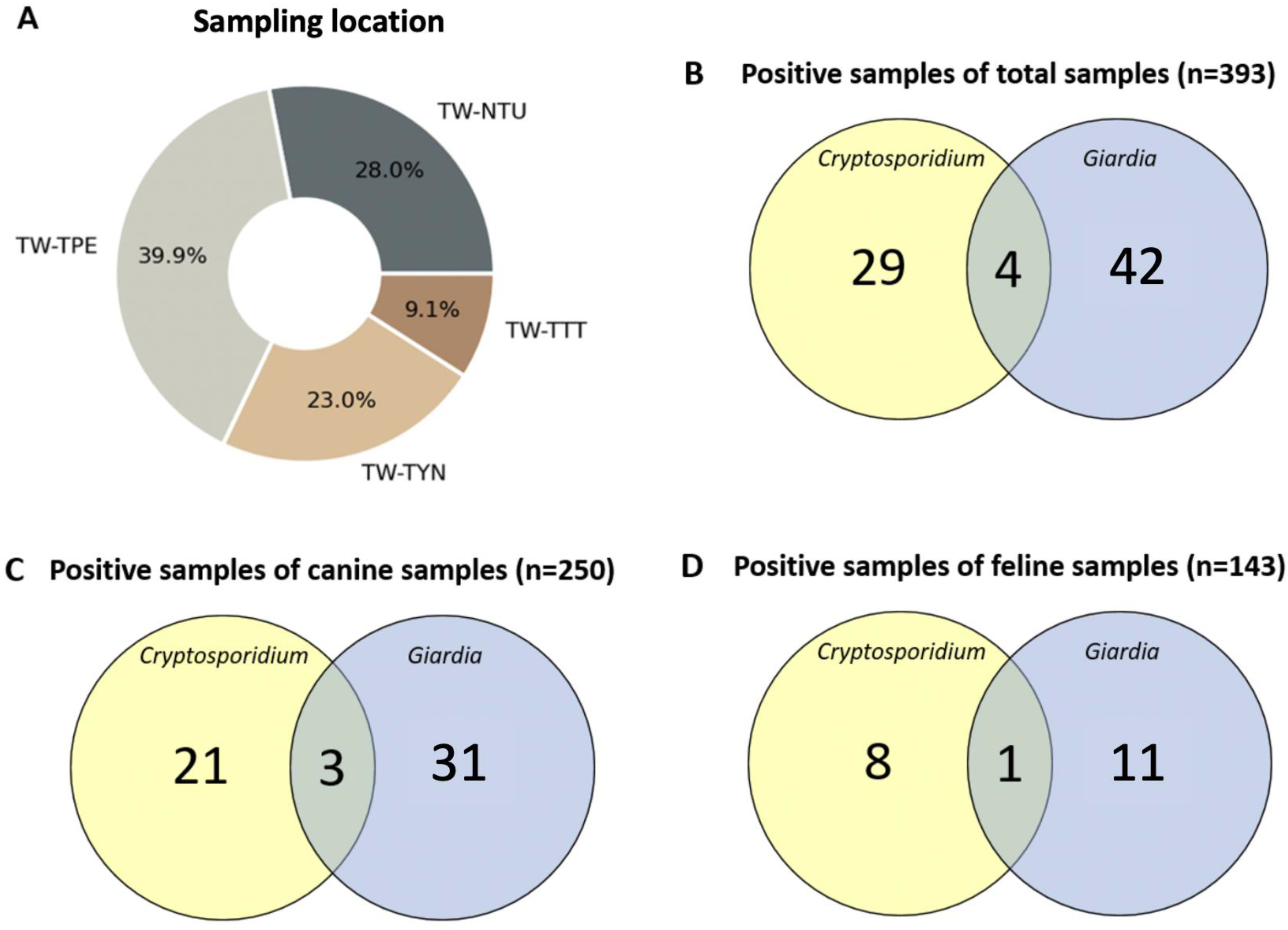 Animals 13 03373 g002 Animals 13 03373 g002