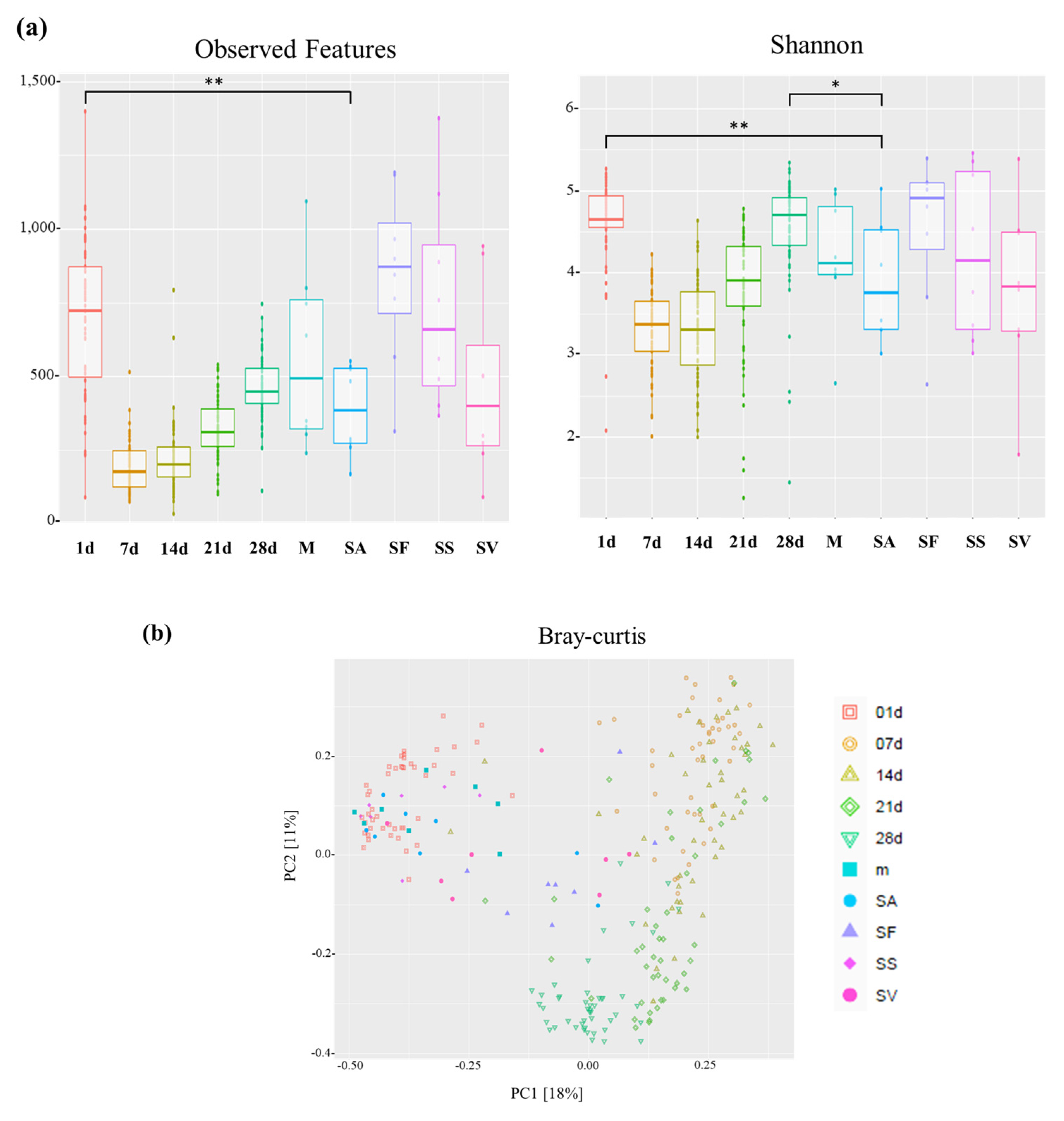 Animals 13 03378 g002