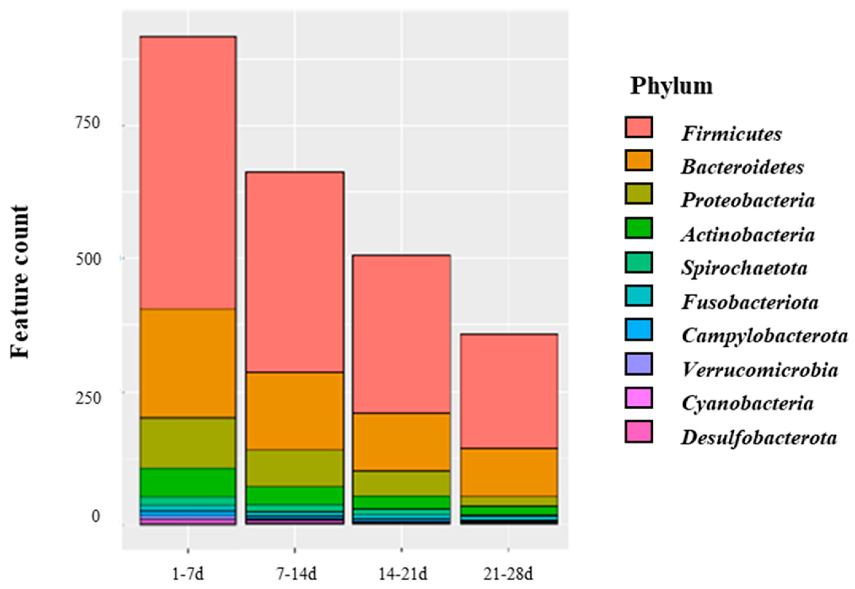 Animals 13 03378 g004