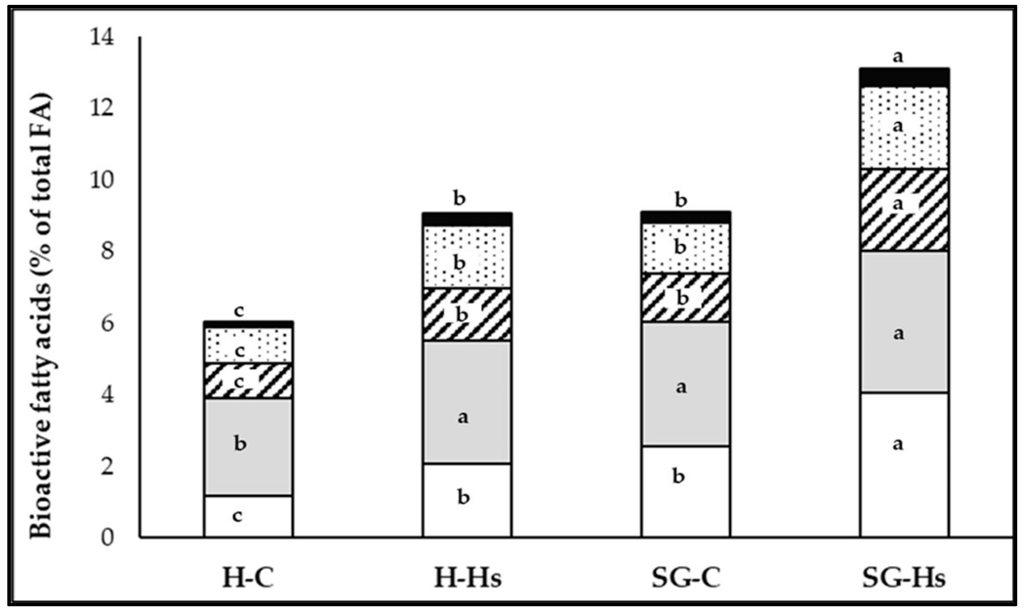 Animals | Free Full-Text | Effects of Hemp Seed on the Production