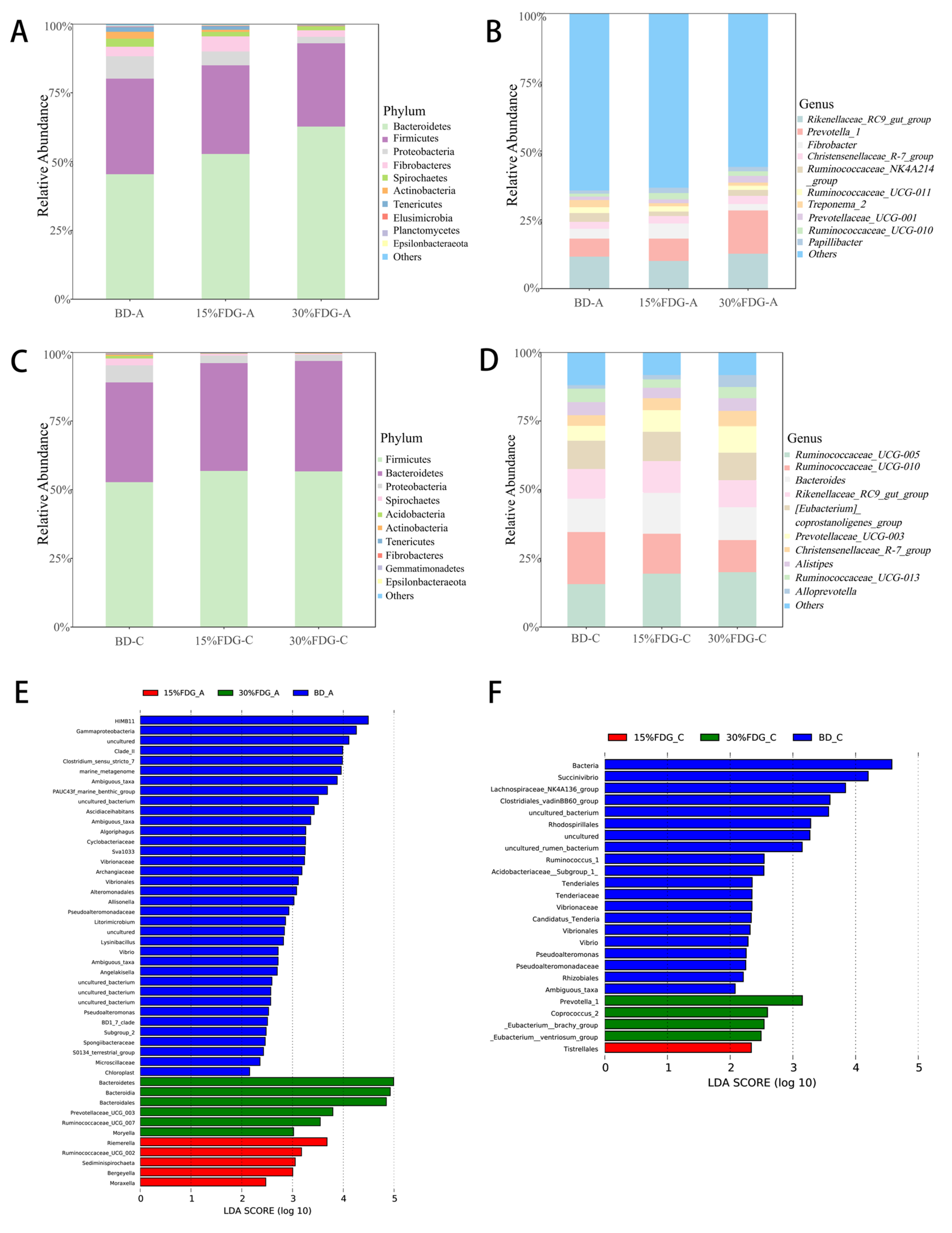Animals 13 03437 g002
