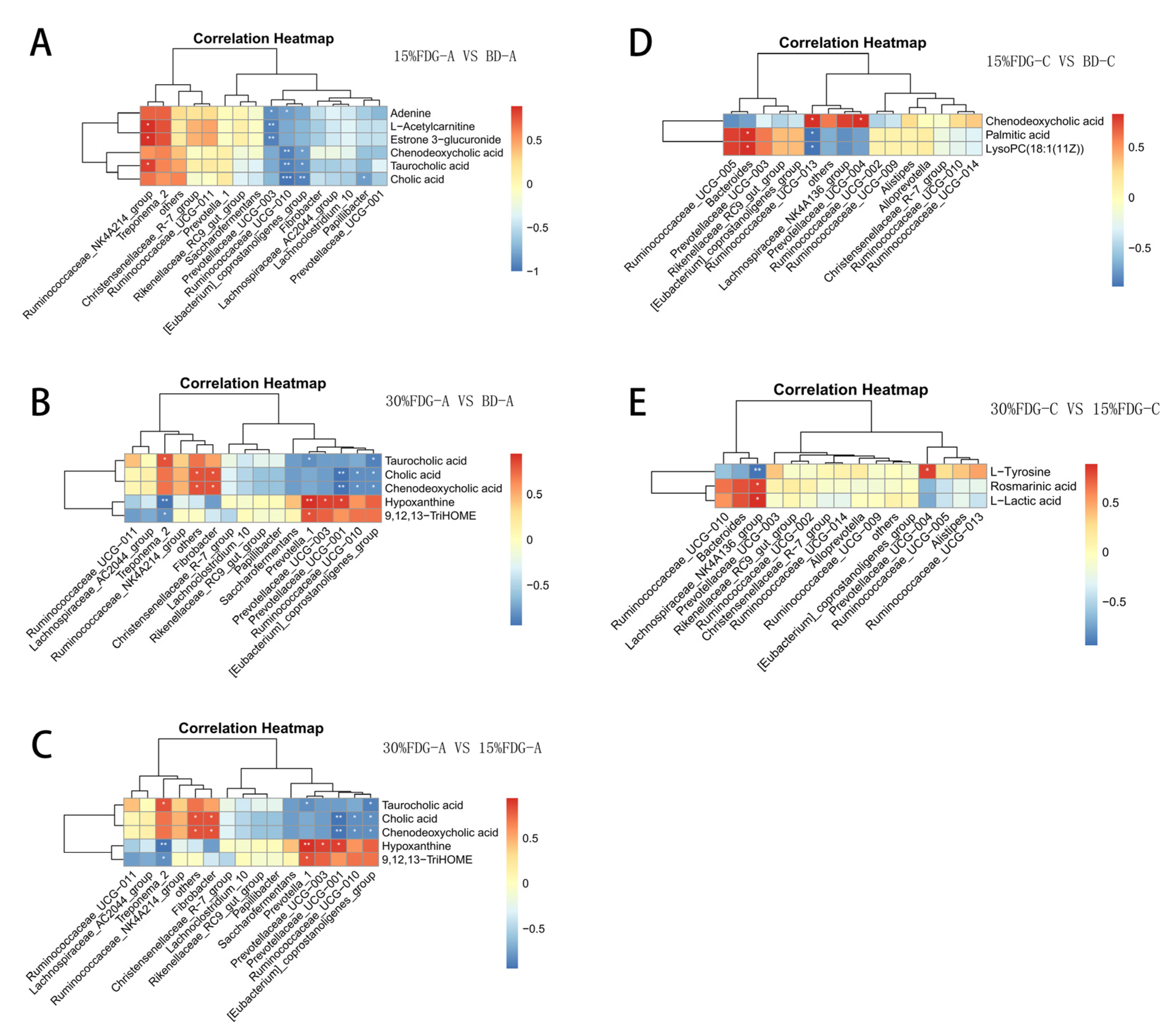 Animals 13 03437 g006