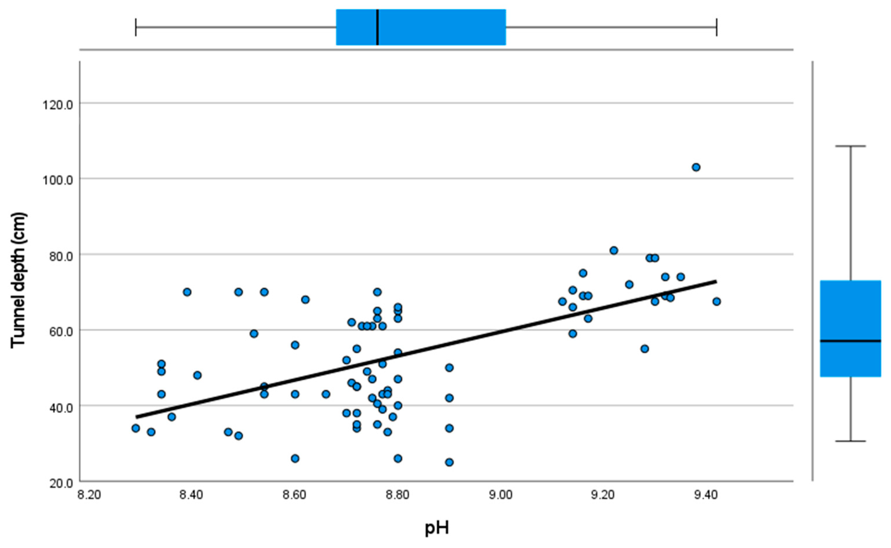 Animals 13 03463 g004 Animals 13 03463 g004