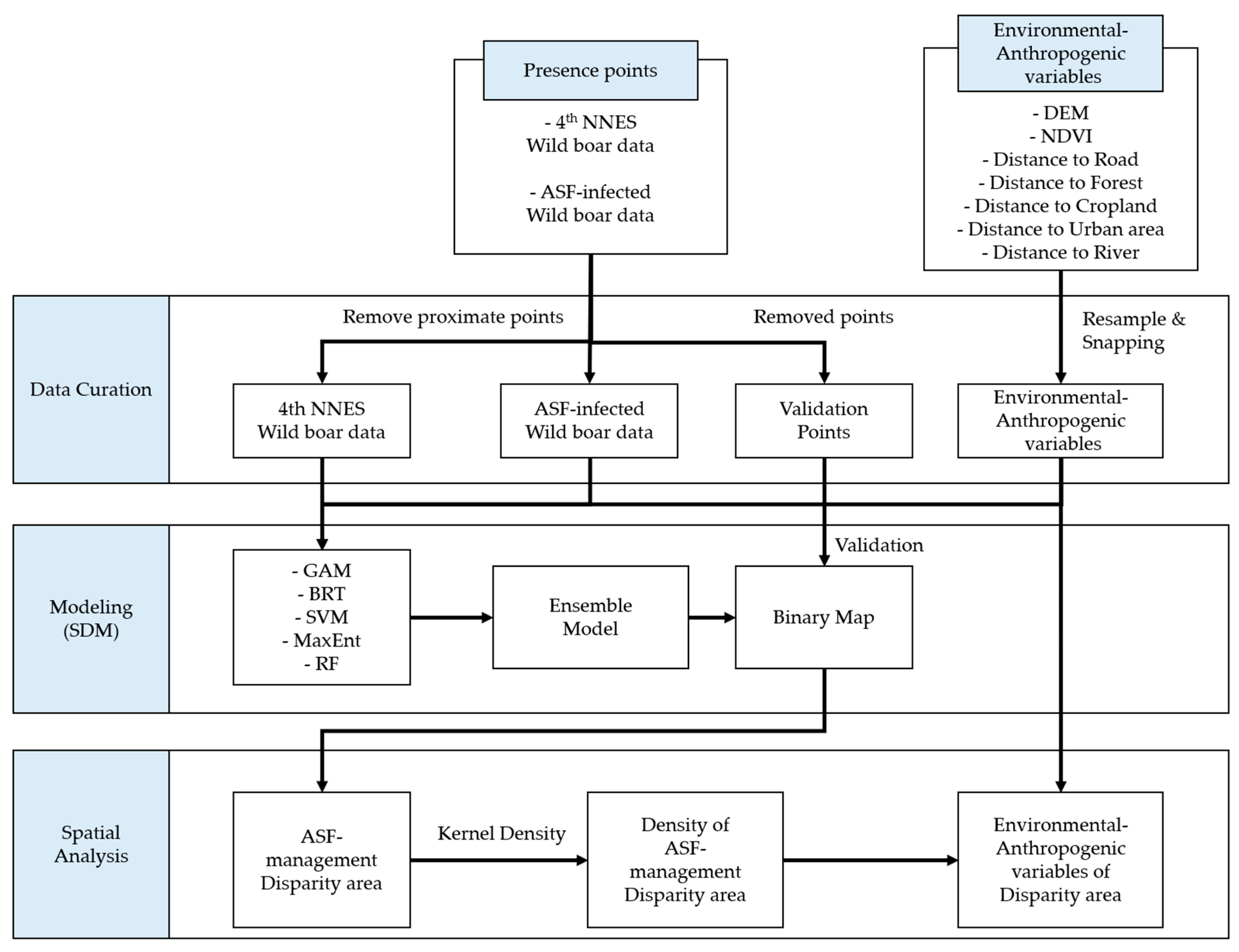 Animals 13 03482 g002
