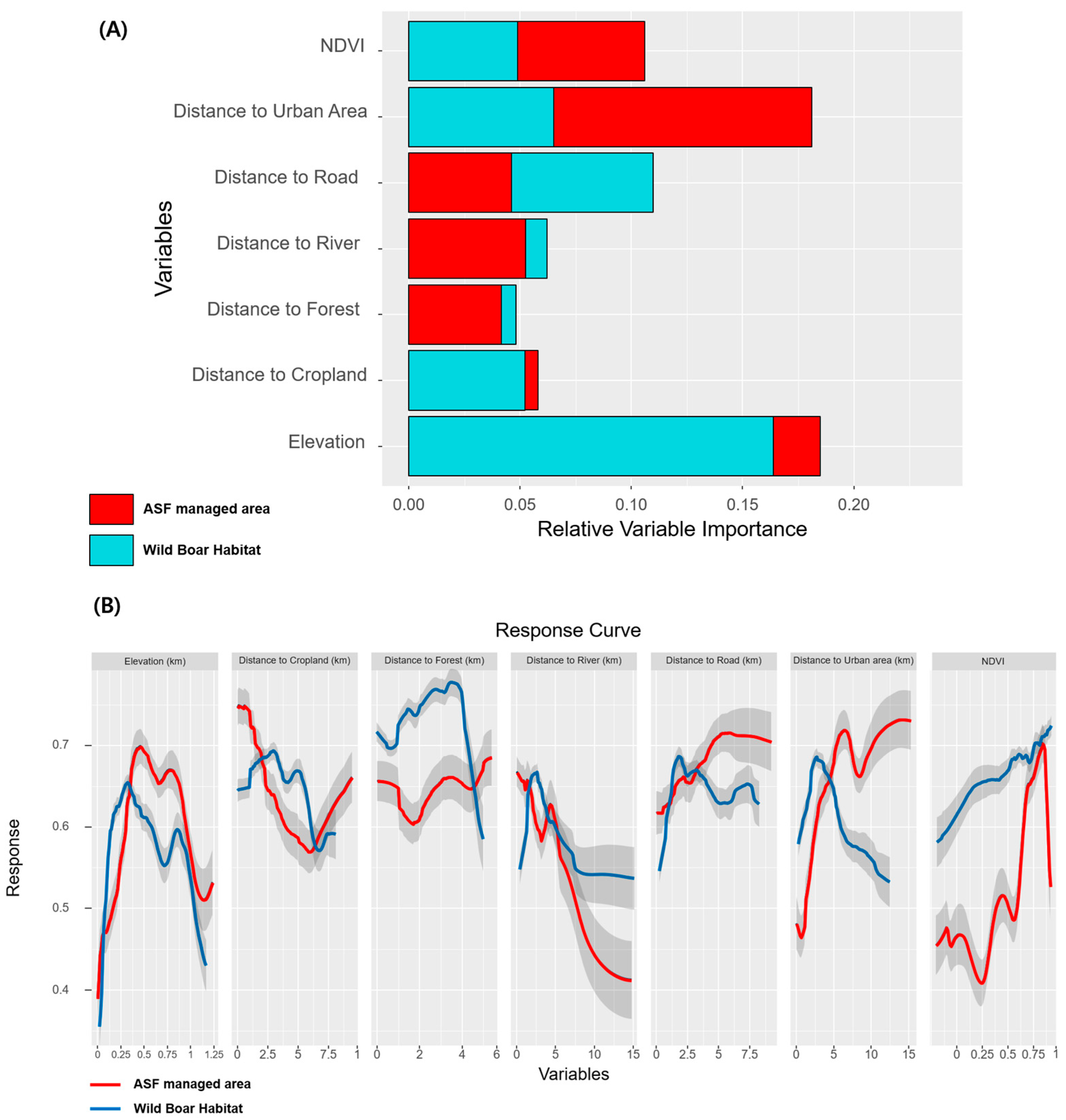 Animals 13 03482 g005