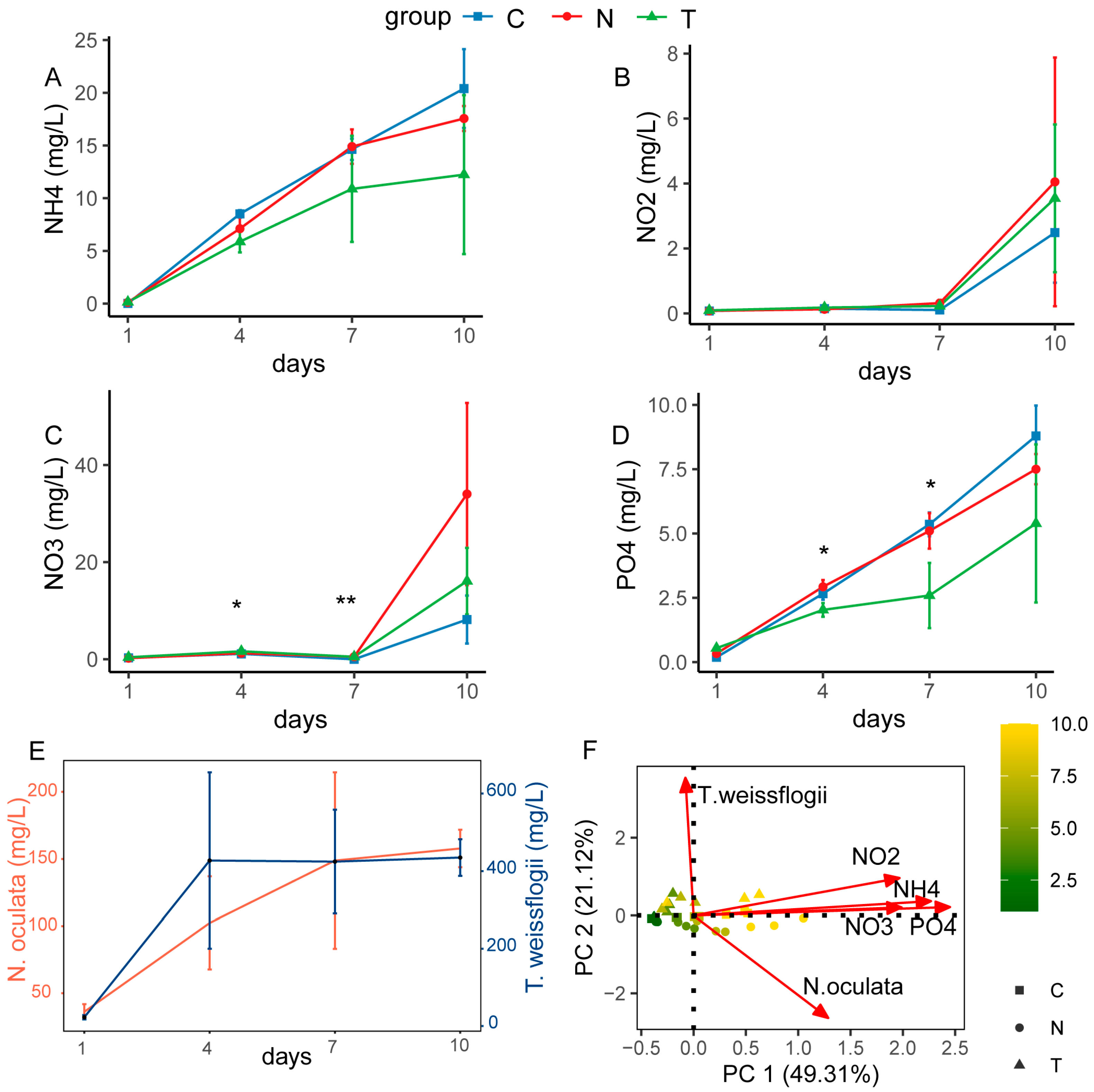 Animals 13 03484 g001