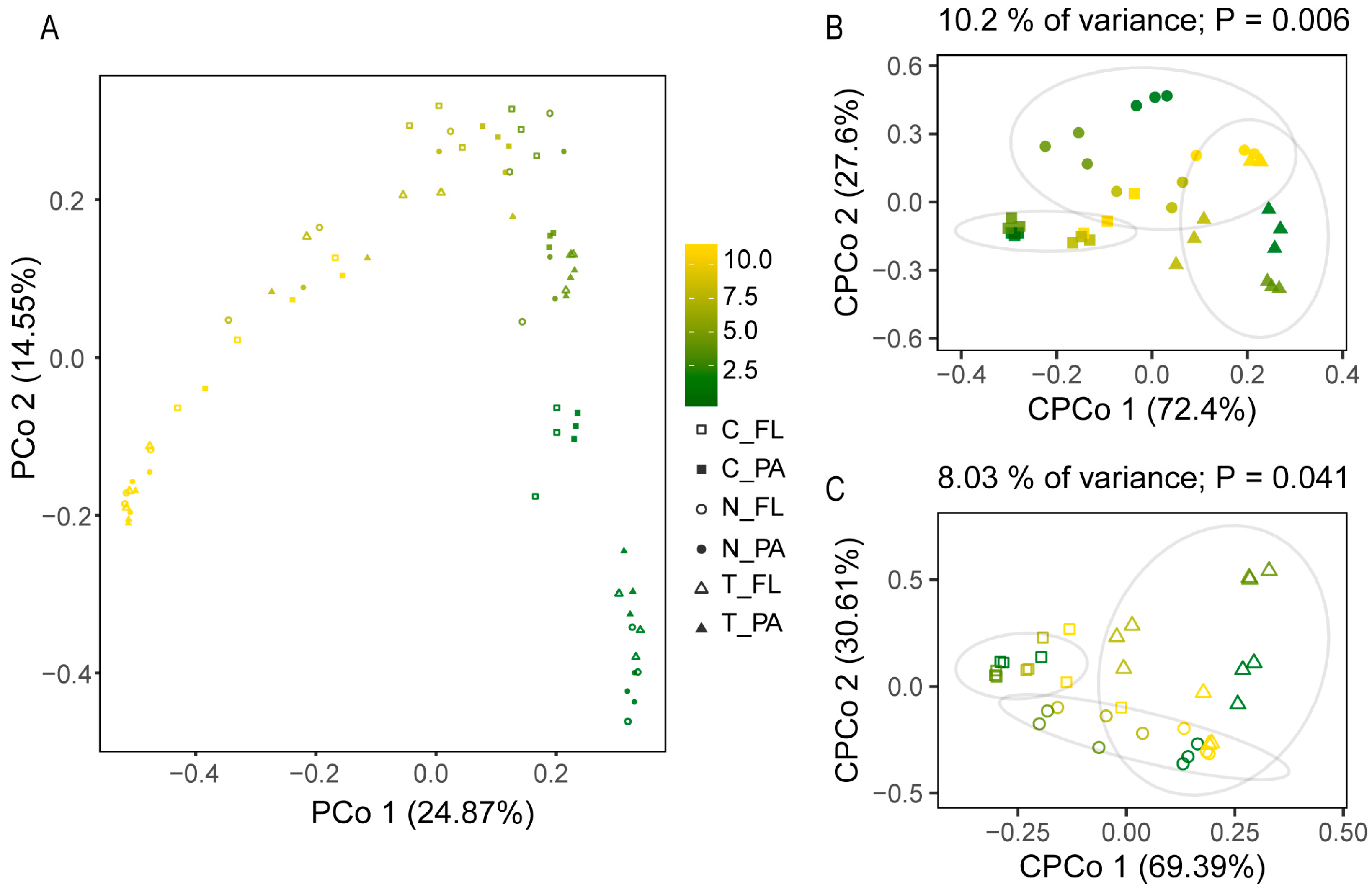 Animals 13 03484 g002