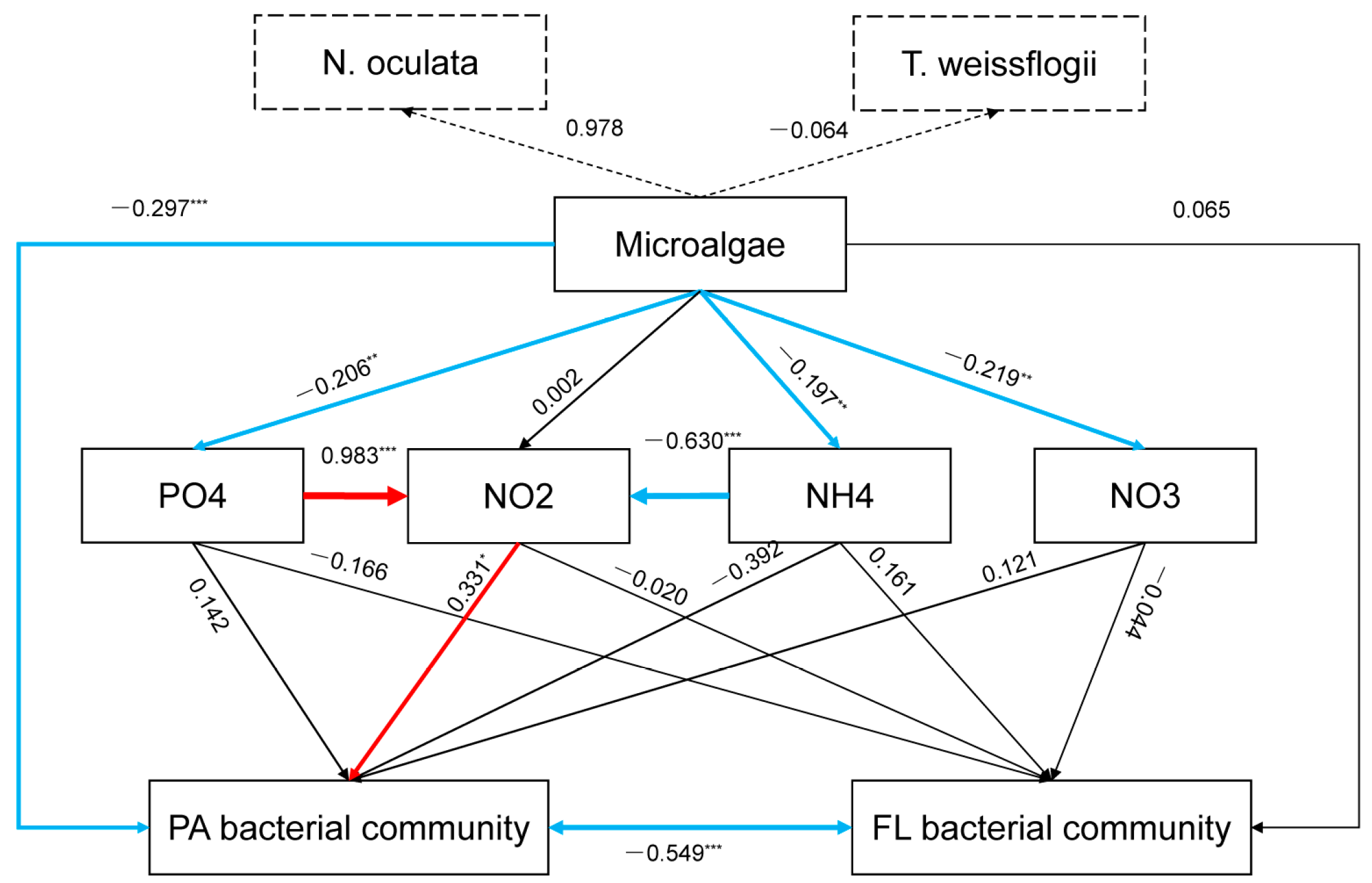 Animals 13 03484 g004