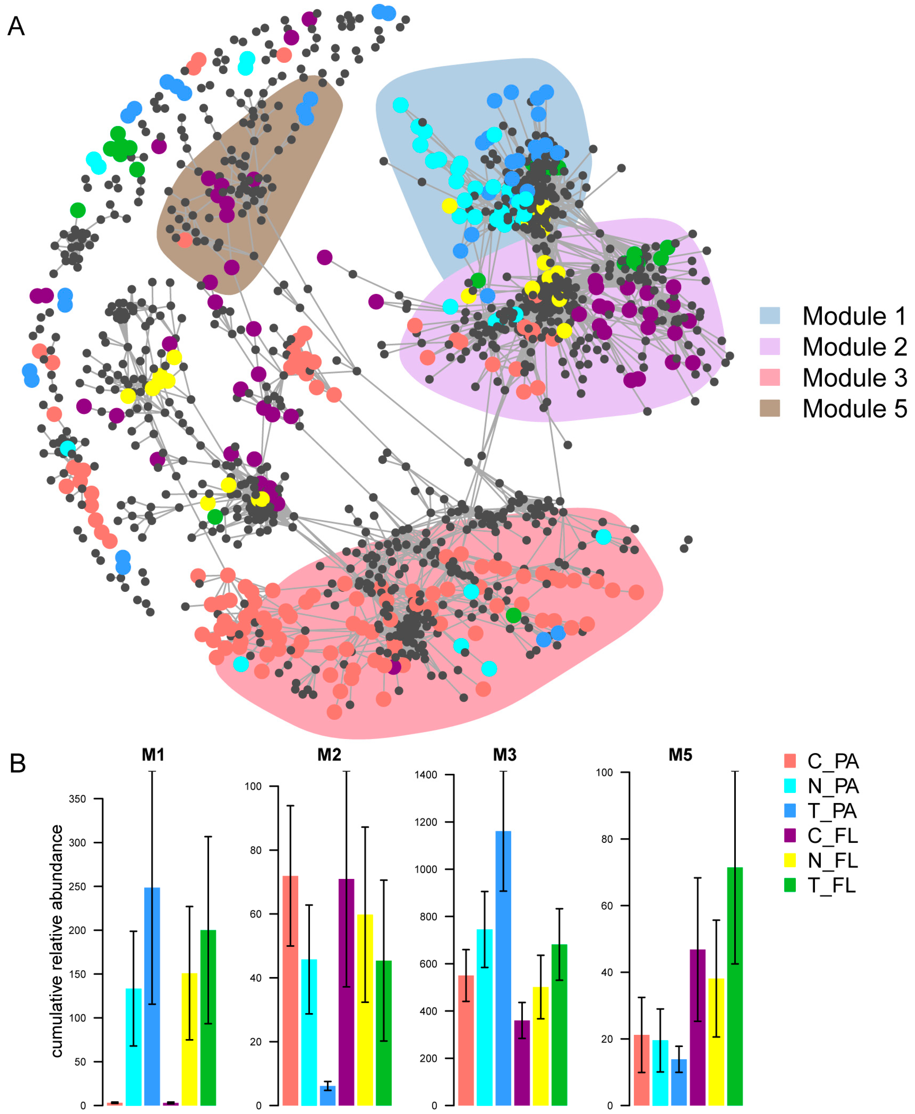 Animals 13 03484 g005