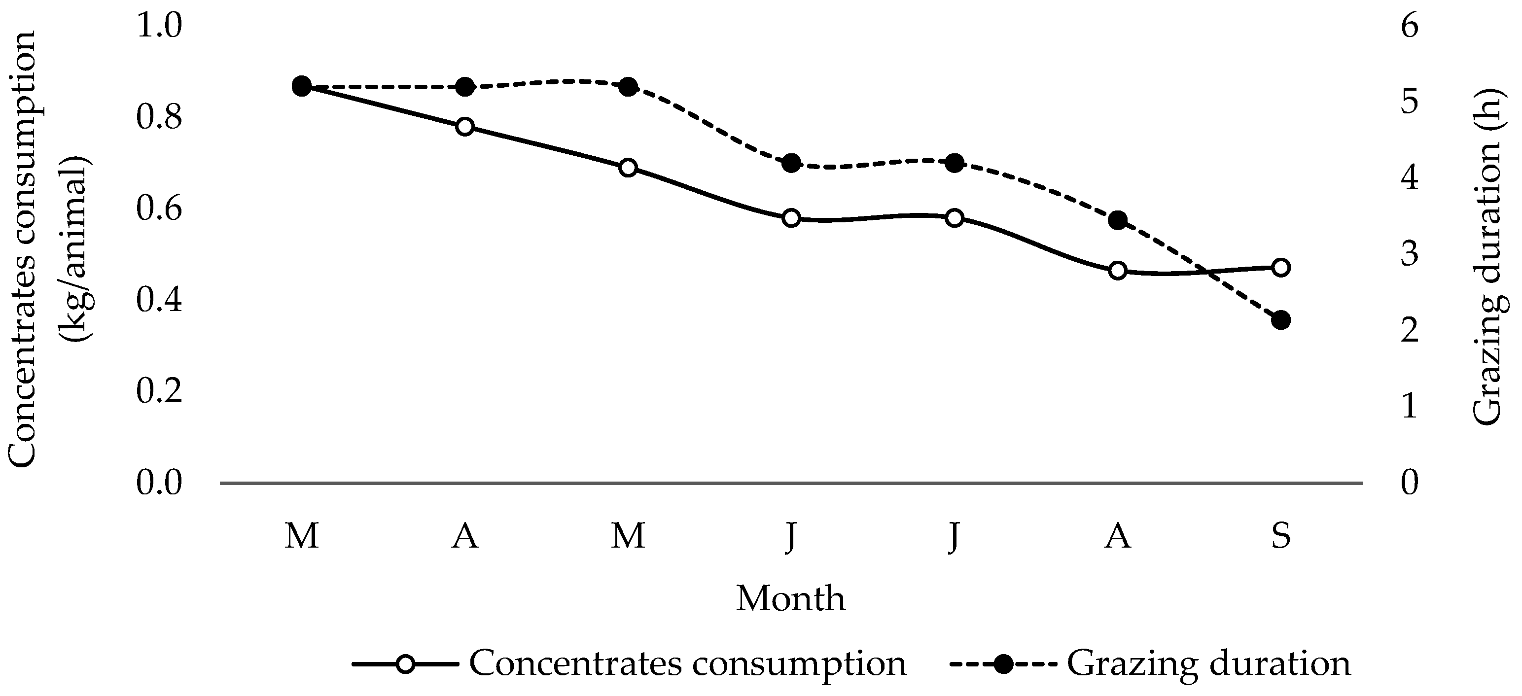 Animals 13 03505 g003