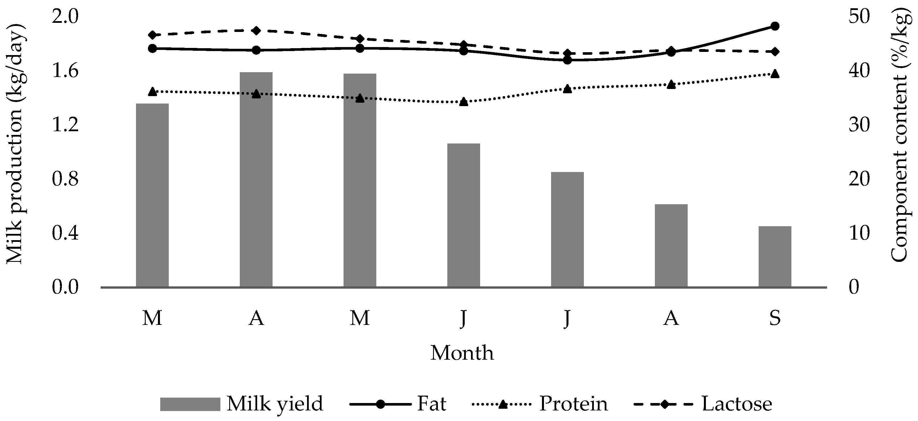 Animals 13 03505 g004