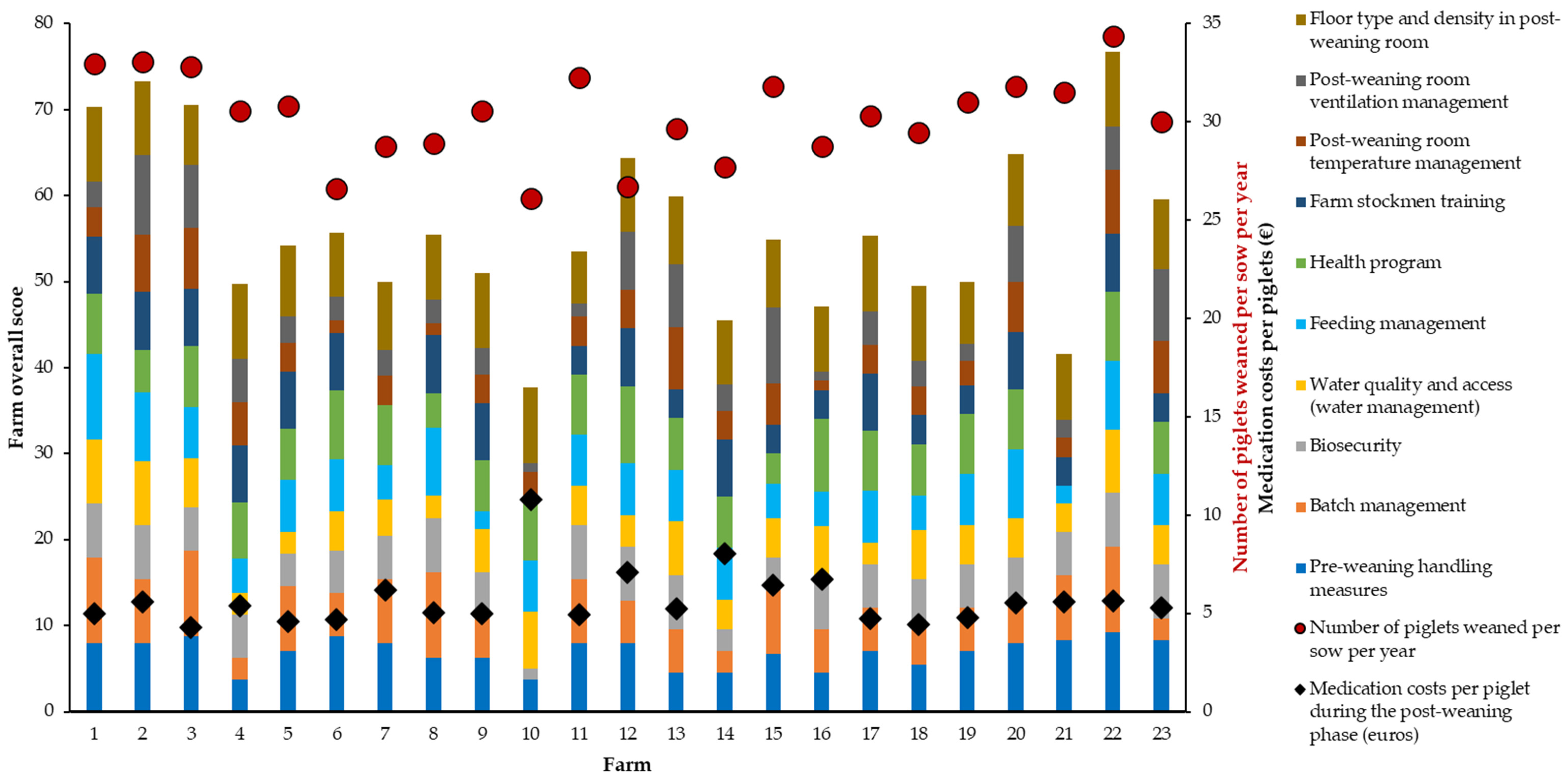Animals 13 03508 g001