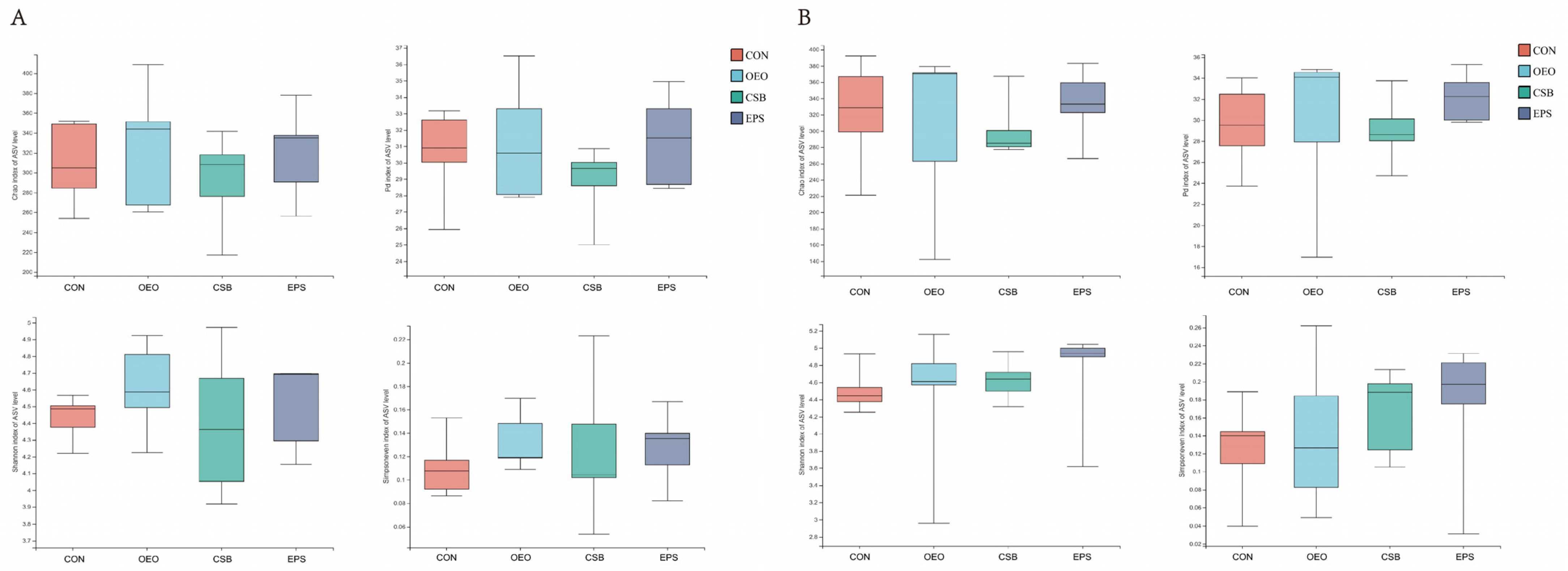 Animals 13 03523 g003