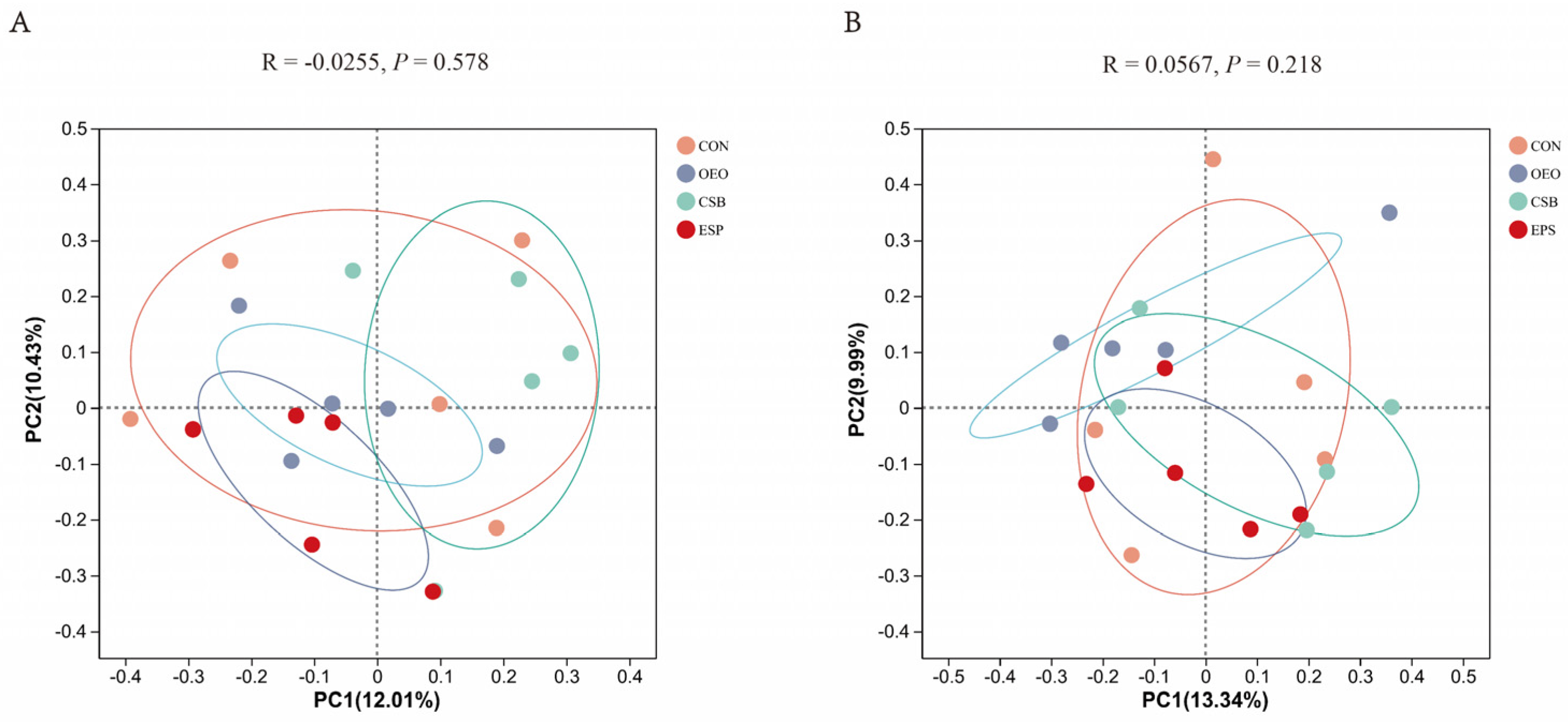Animals 13 03523 g004