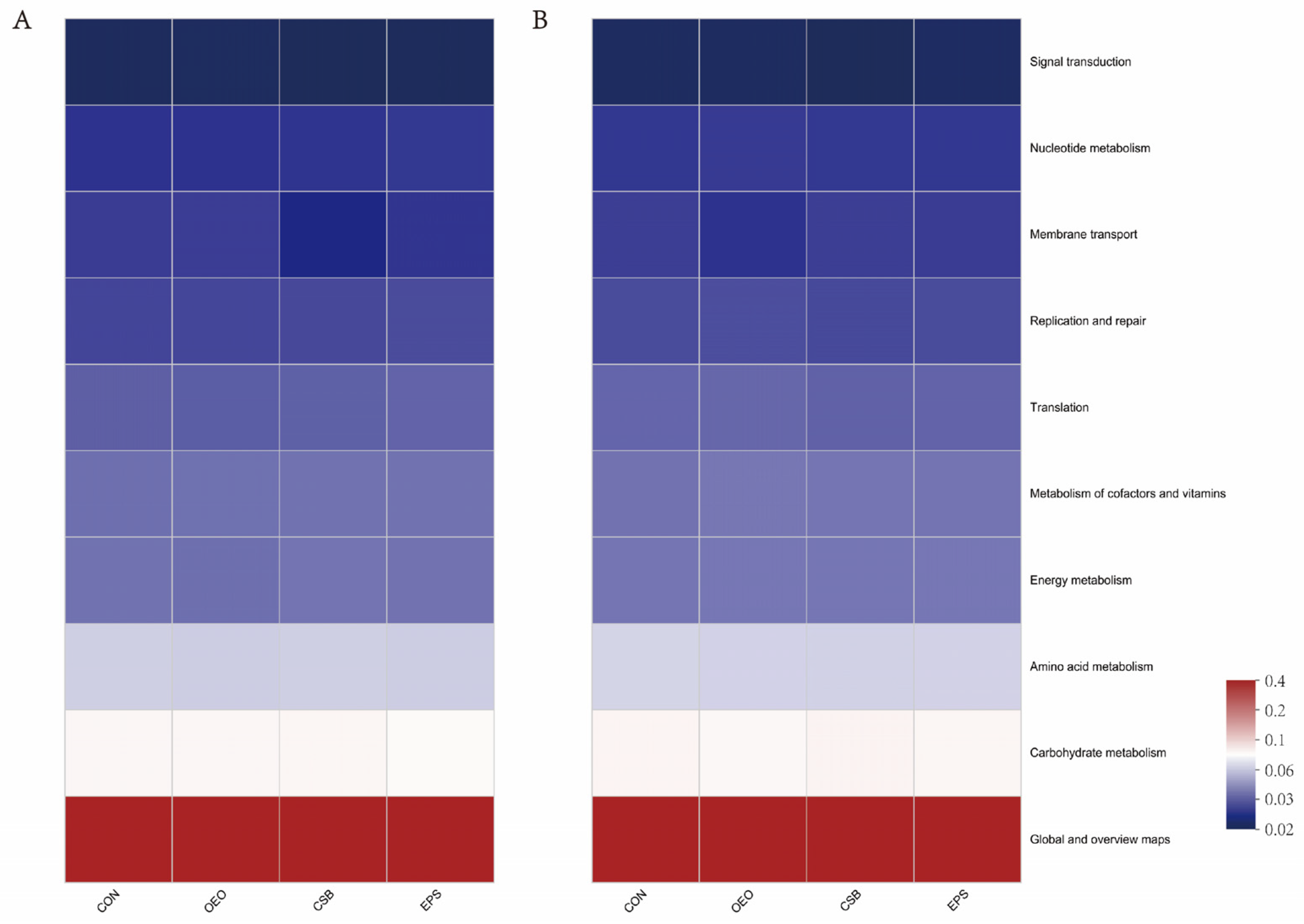Animals 13 03523 g007