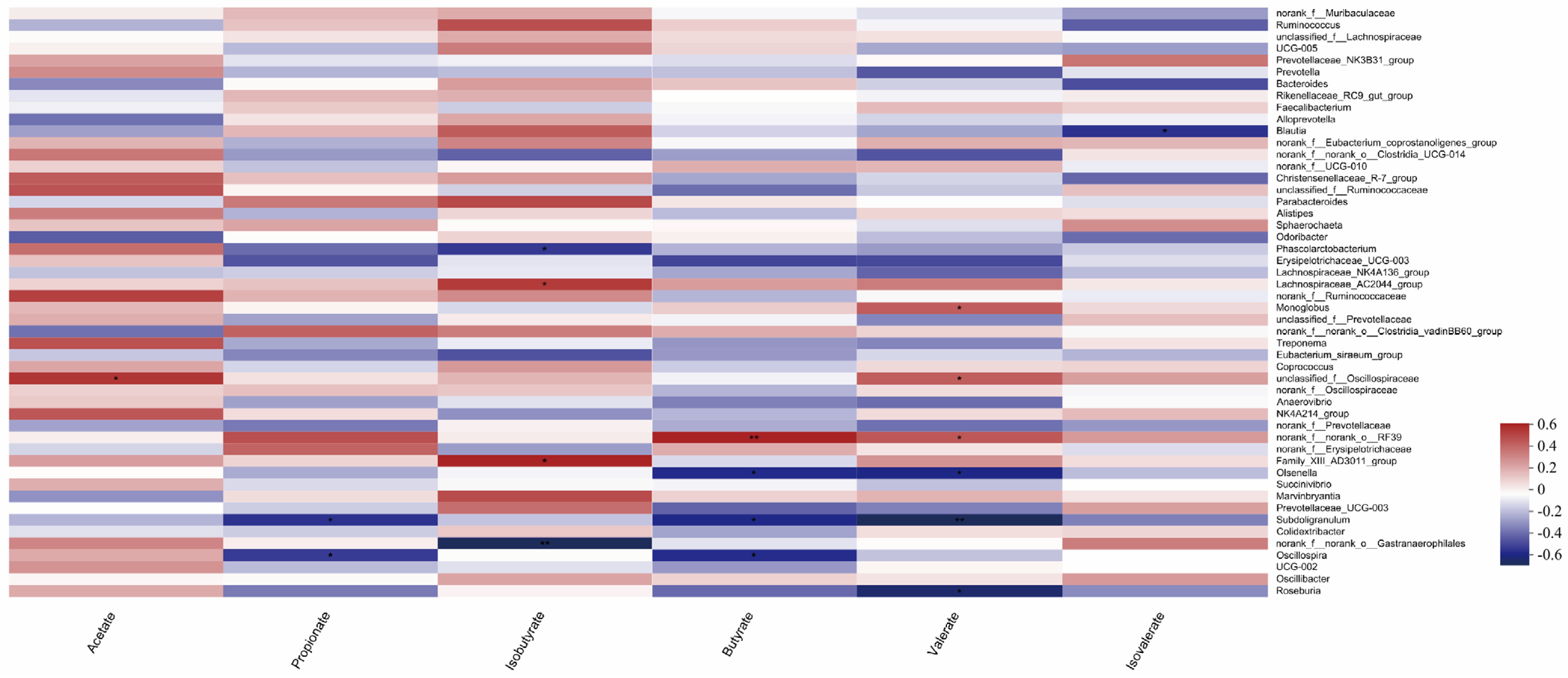 Animals 13 03523 g009